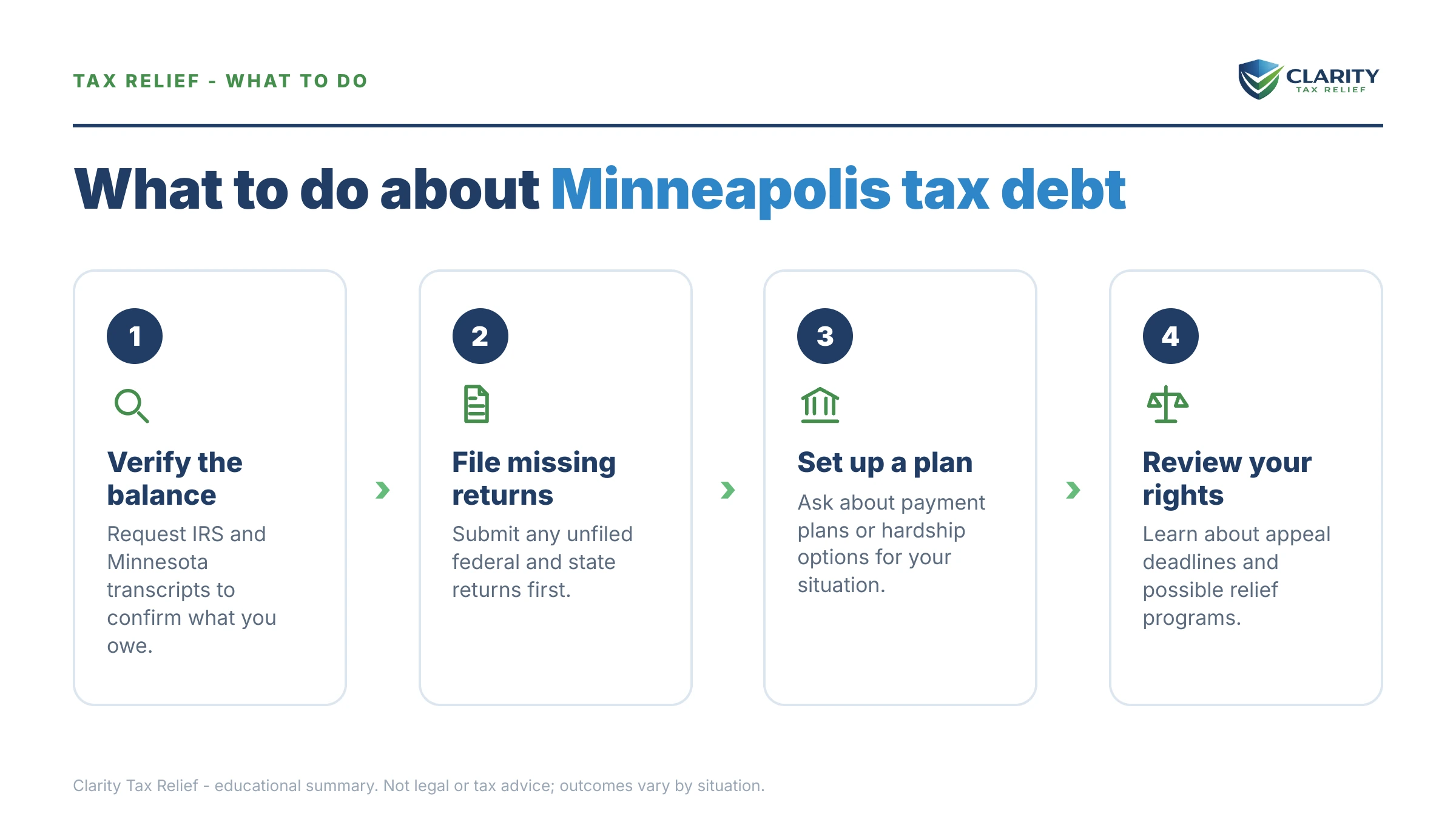 Steps to take for Tax Relief Minneapolis.