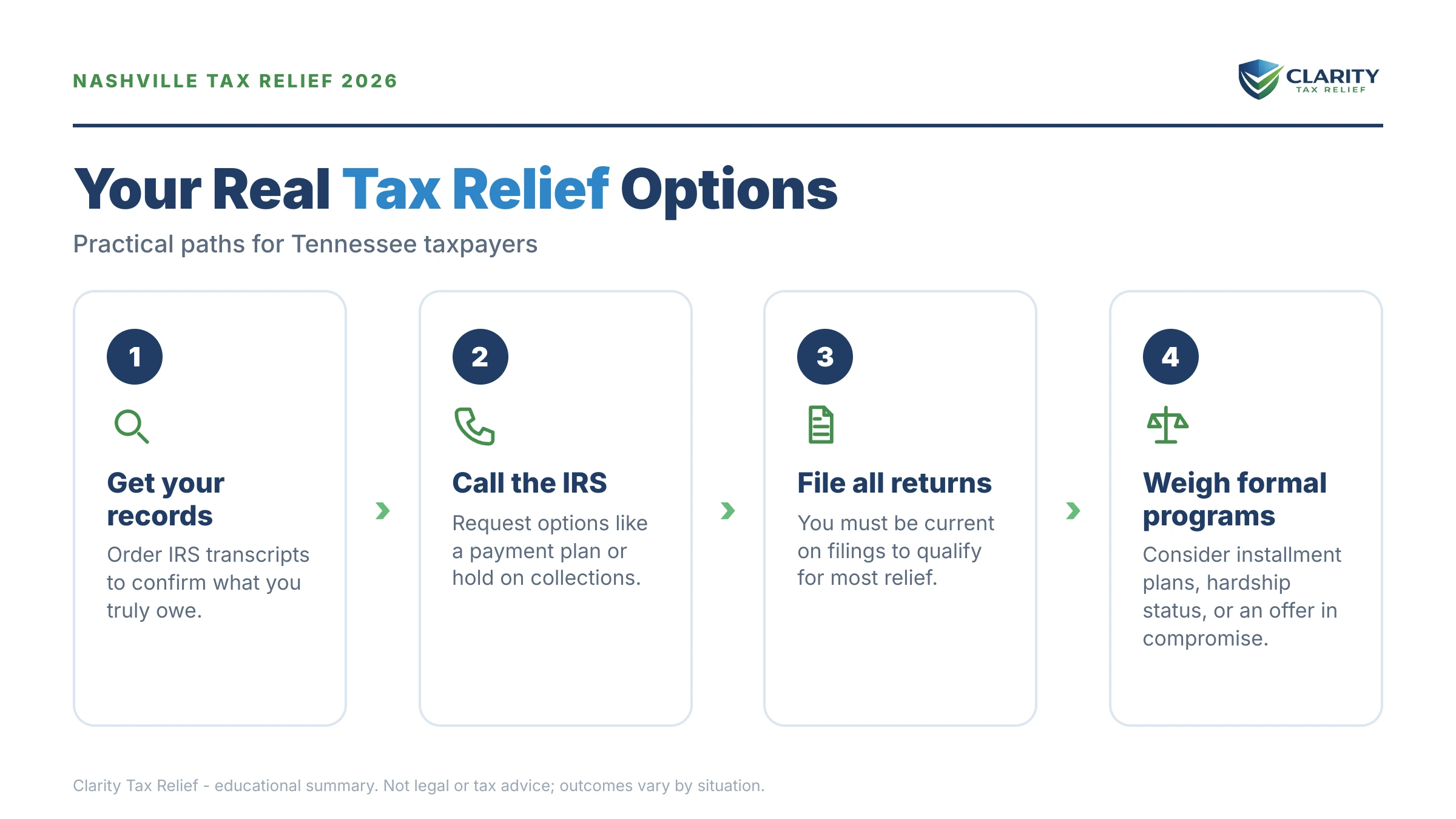 Infographic: key facts and deadlines about Tax Relief Nashville.