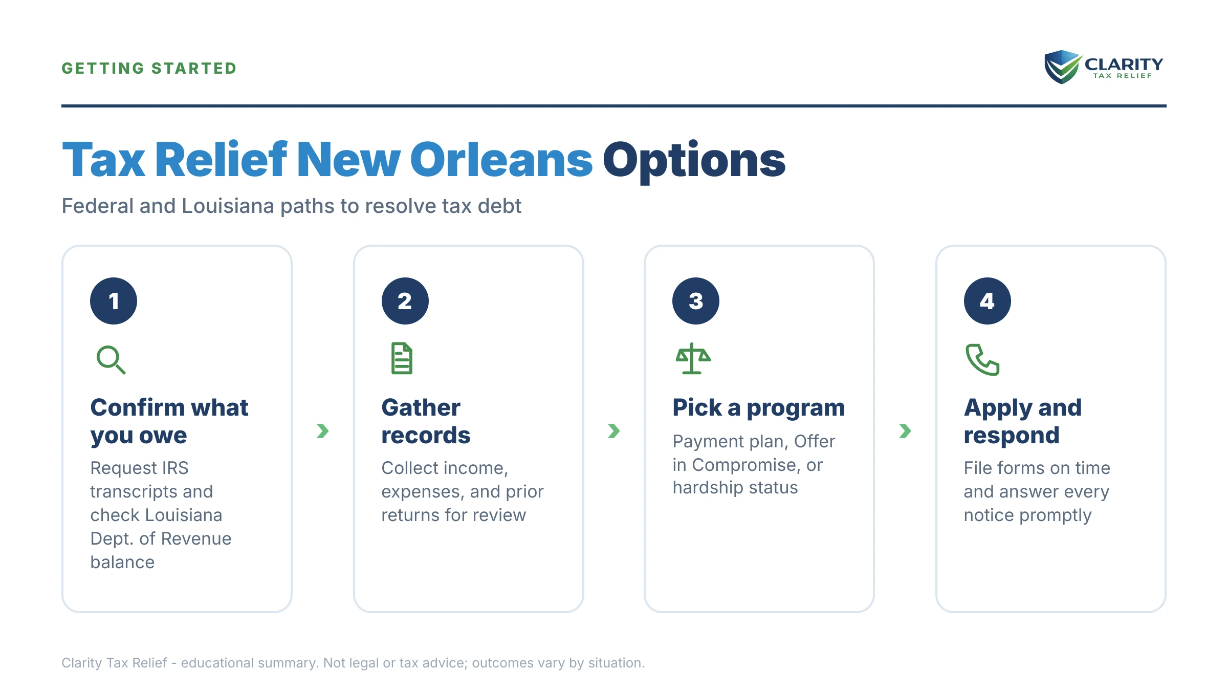 Infographic: key facts and deadlines about Tax Relief in New Orleans.