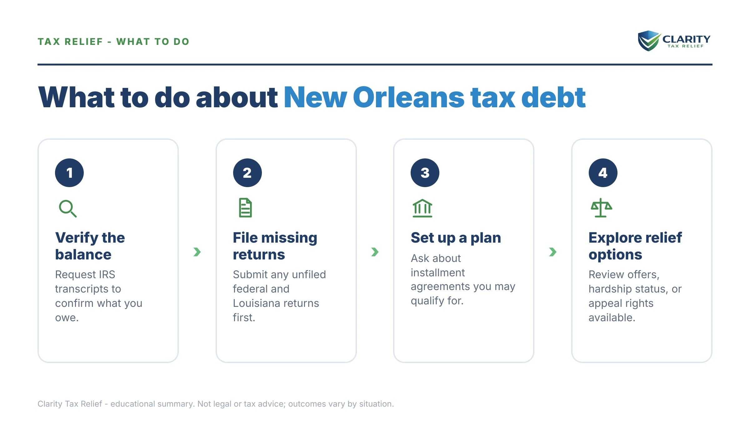 Steps to take for Tax Relief in New Orleans.