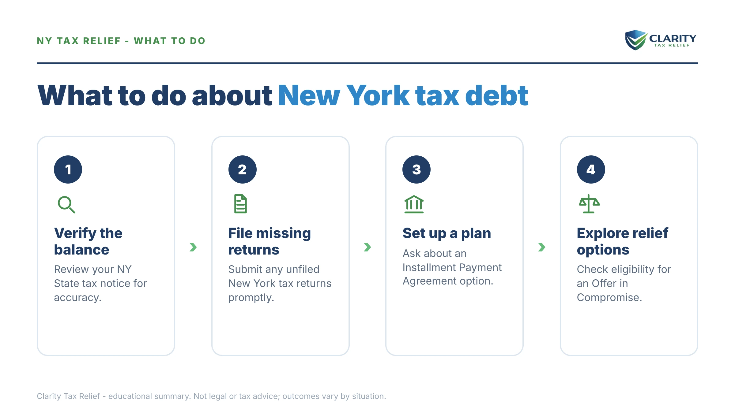 Steps to take for Tax Relief New York.