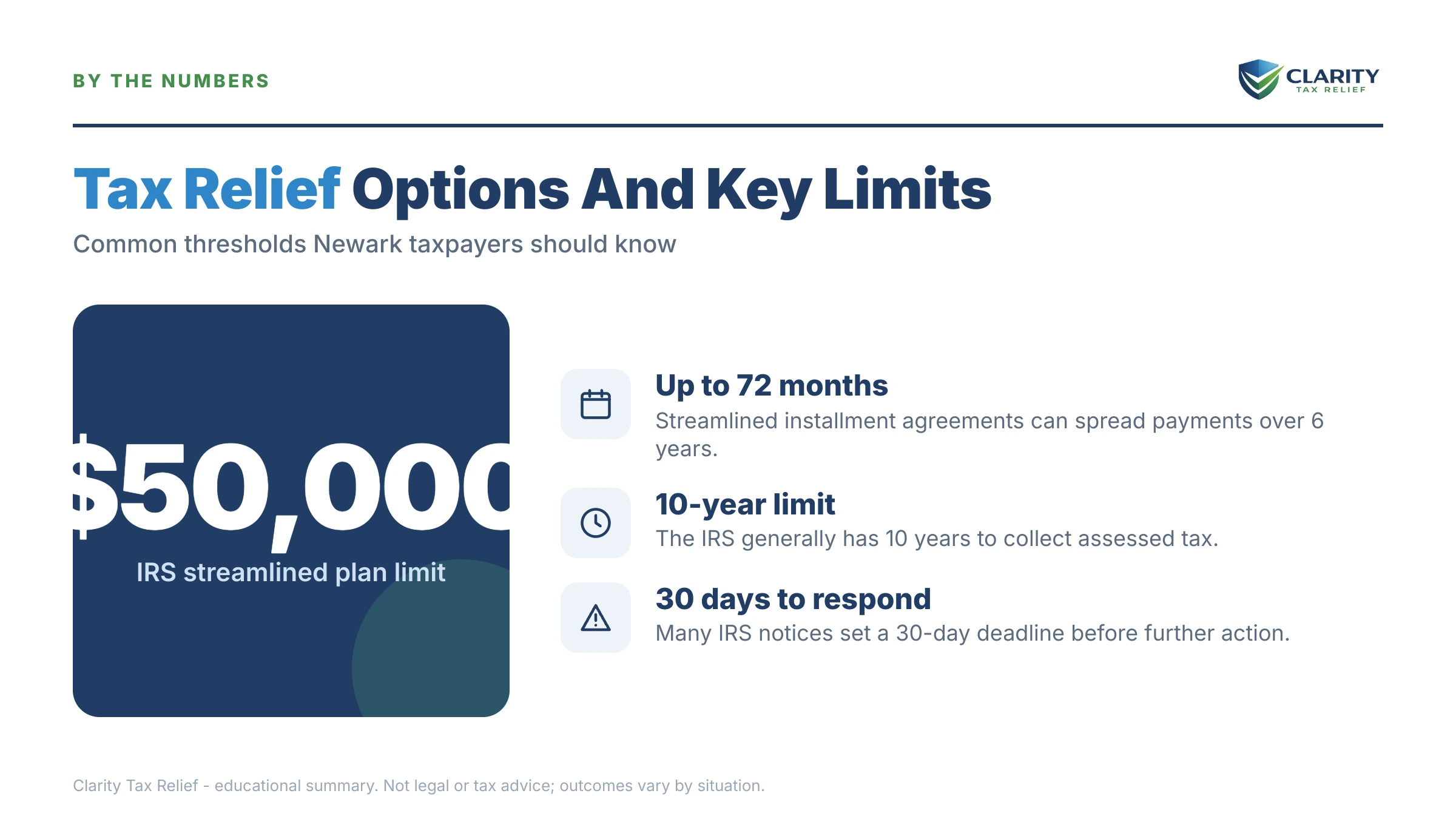 Infographic: timelines, costs and options for Tax Relief in Newark, NJ.