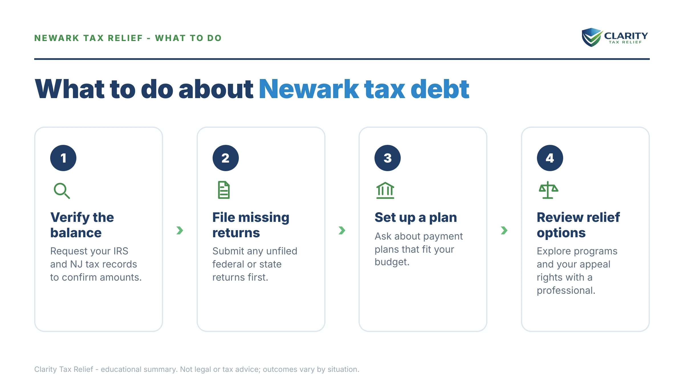 Steps to take for Tax Relief in Newark, NJ.