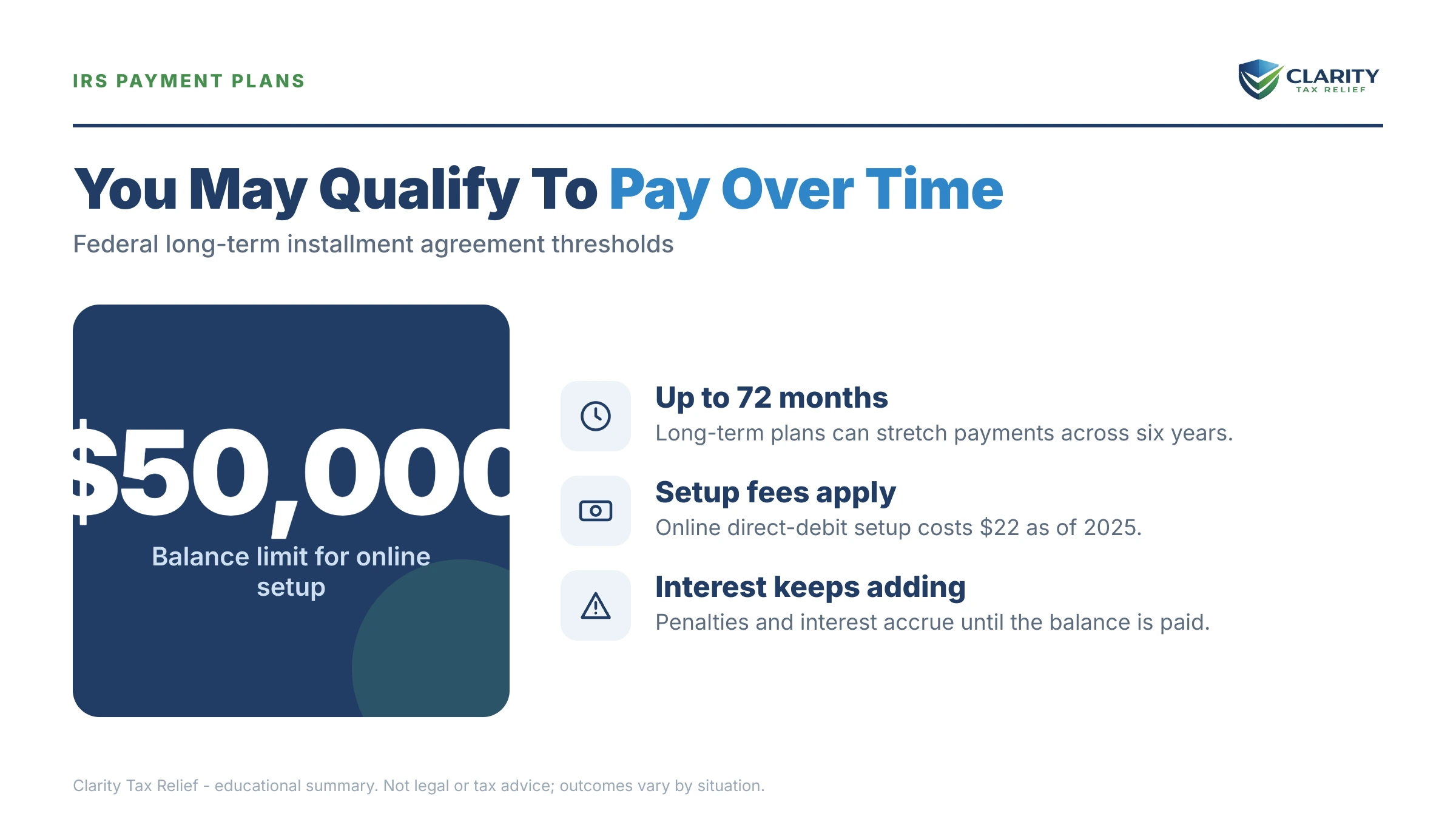 Infographic: timelines, costs and options for Tax Relief Oklahoma City.
