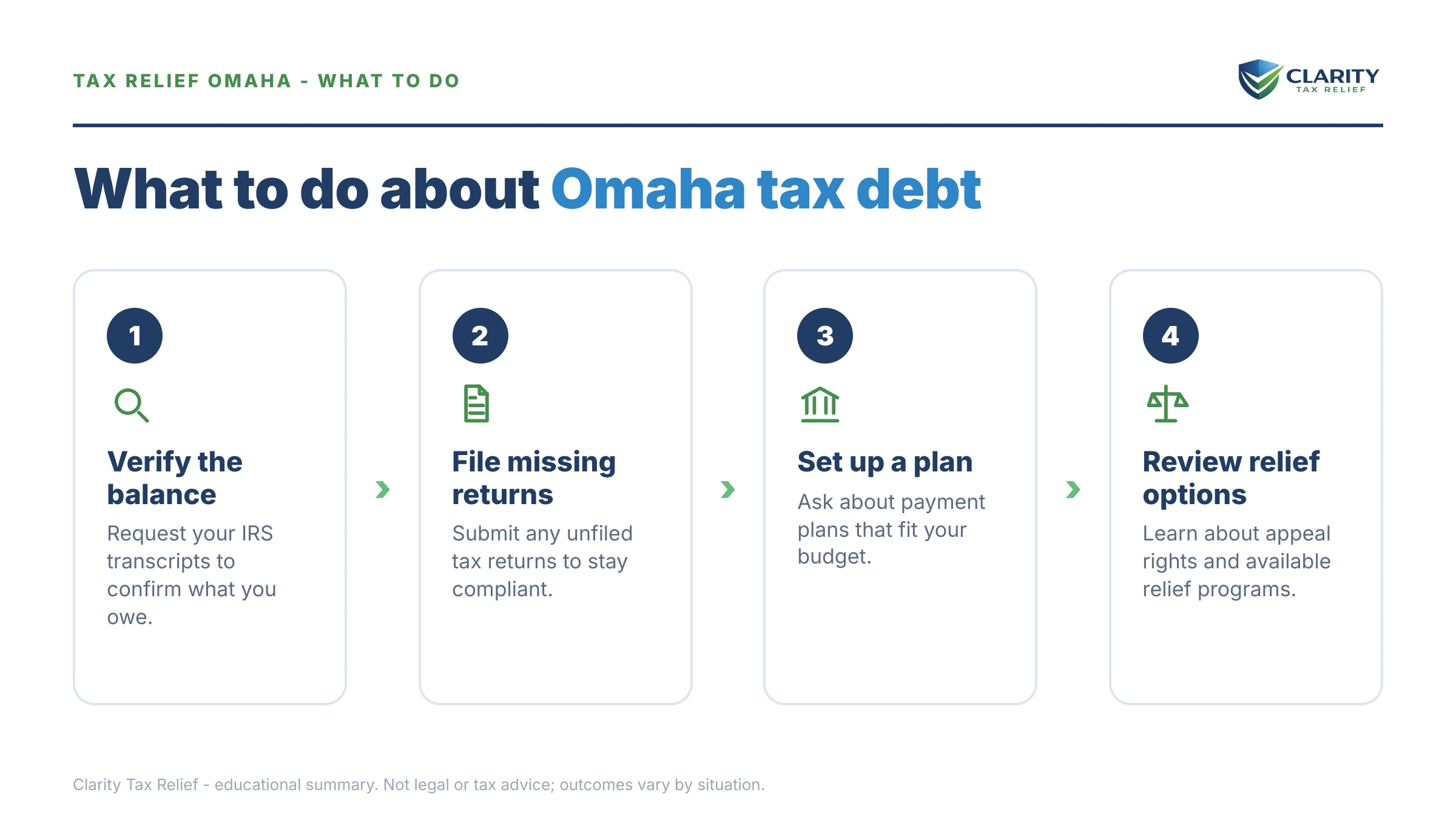 Steps to take for Tax Relief Omaha.
