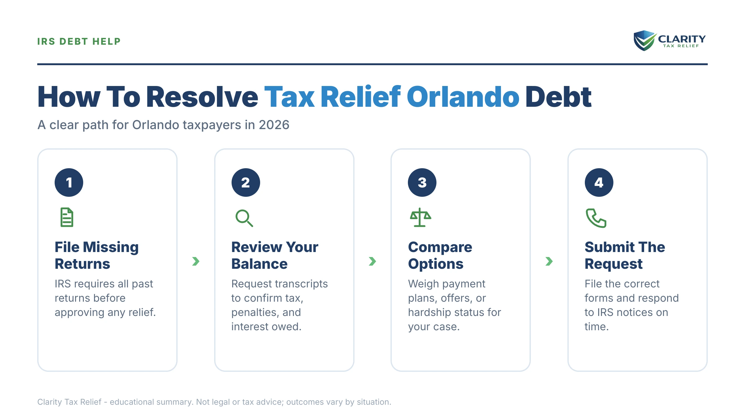 Infographic: key facts and deadlines about Tax Relief Orlando.