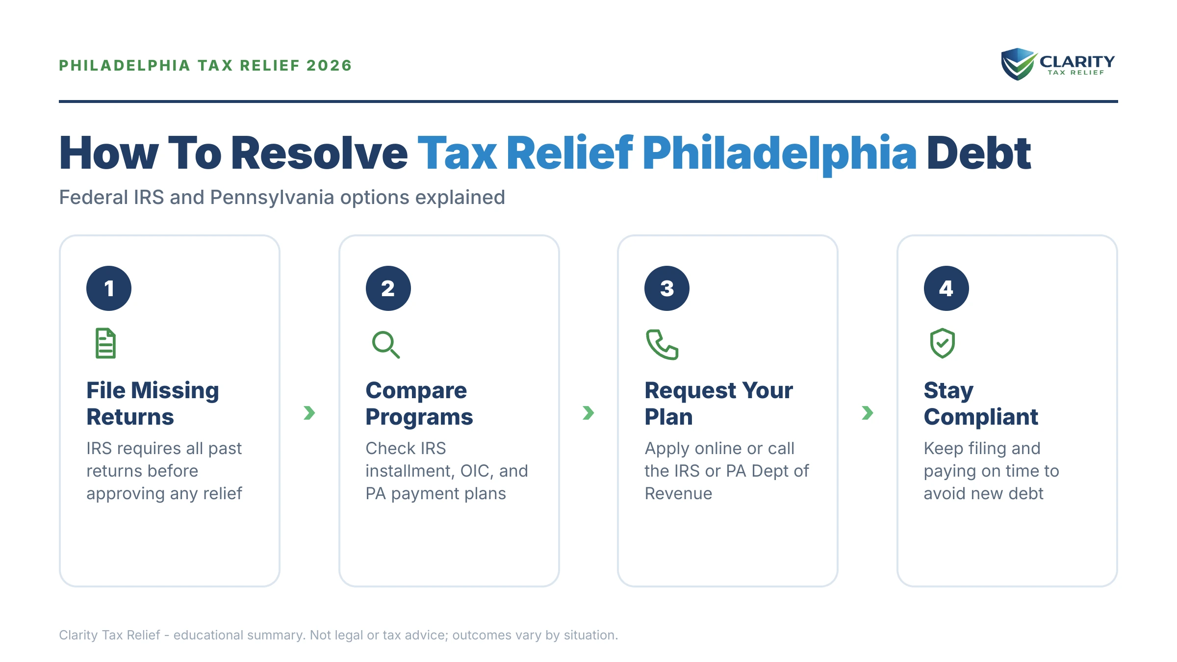 Infographic: key facts and deadlines about Tax Relief Philadelphia.