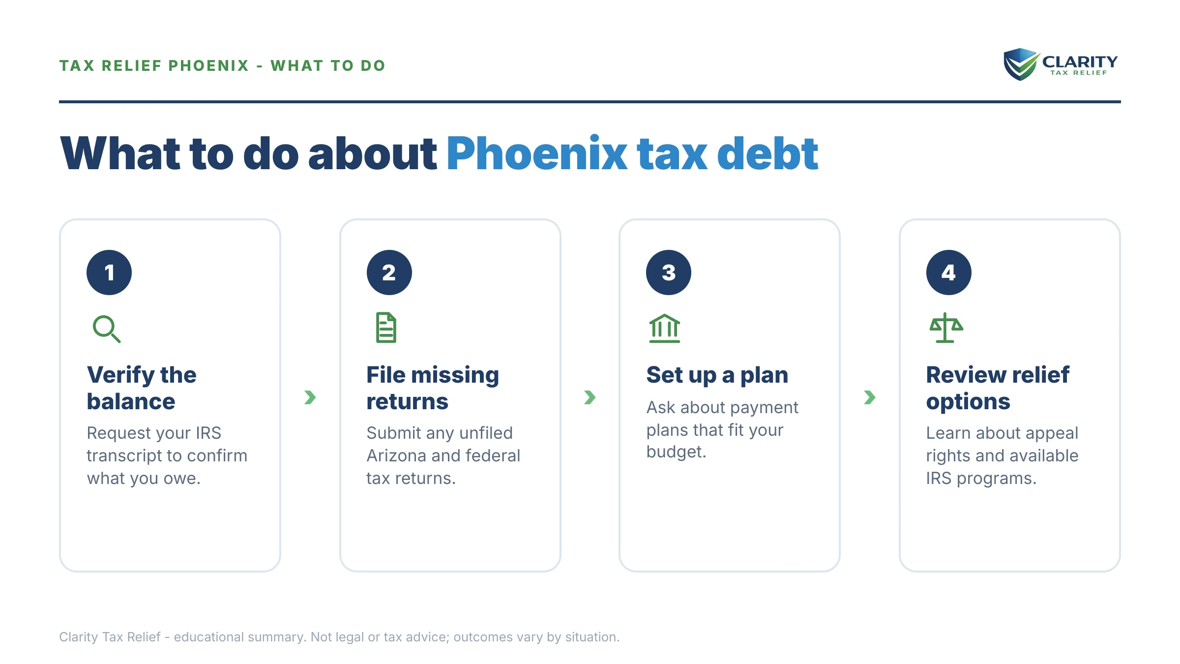 Steps to take for Tax Relief Phoenix.