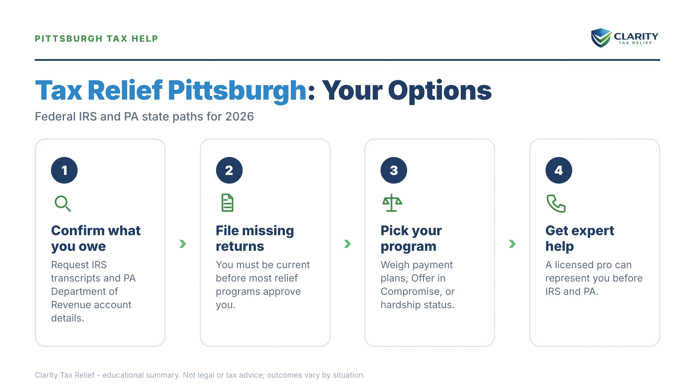 Infographic: key facts and deadlines about Tax Relief in Pittsburgh.