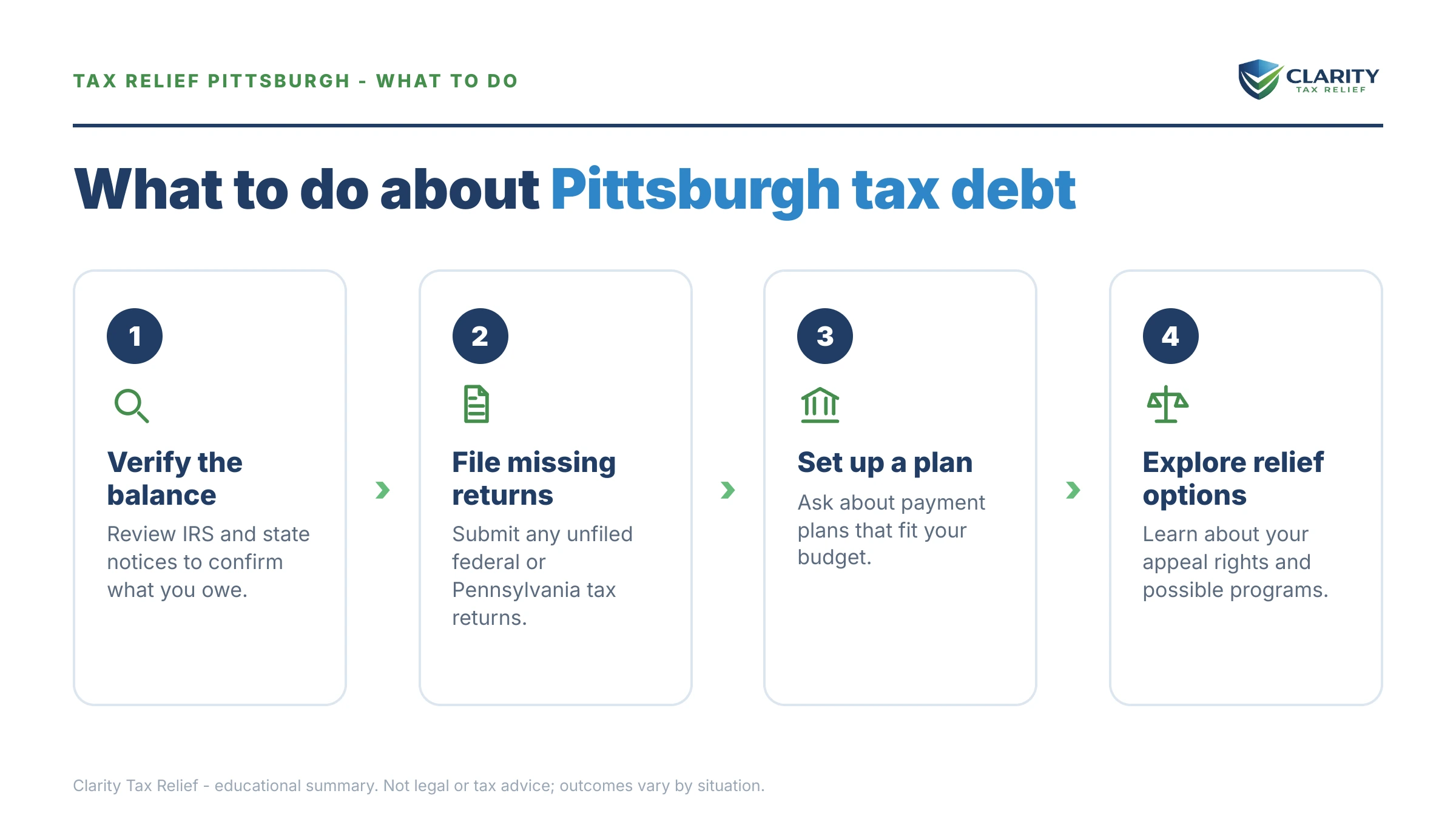 Steps to take for Tax Relief in Pittsburgh.