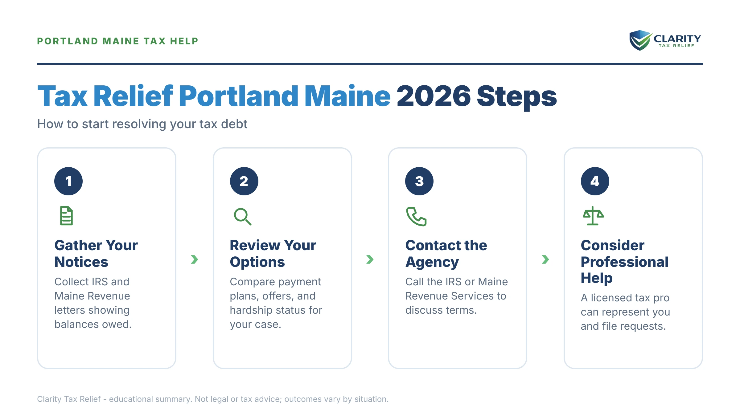 Infographic: key facts and deadlines about Tax Relief Portland Maine.