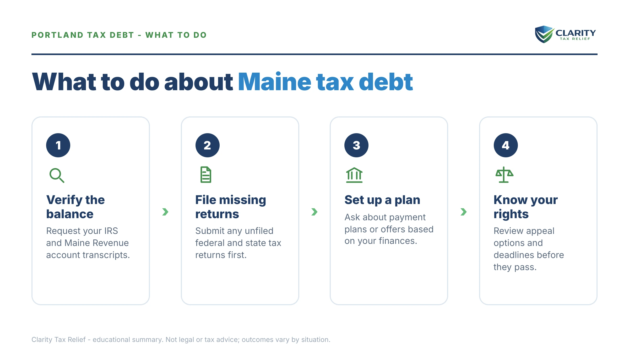 Steps to take for Tax Relief Portland Maine.