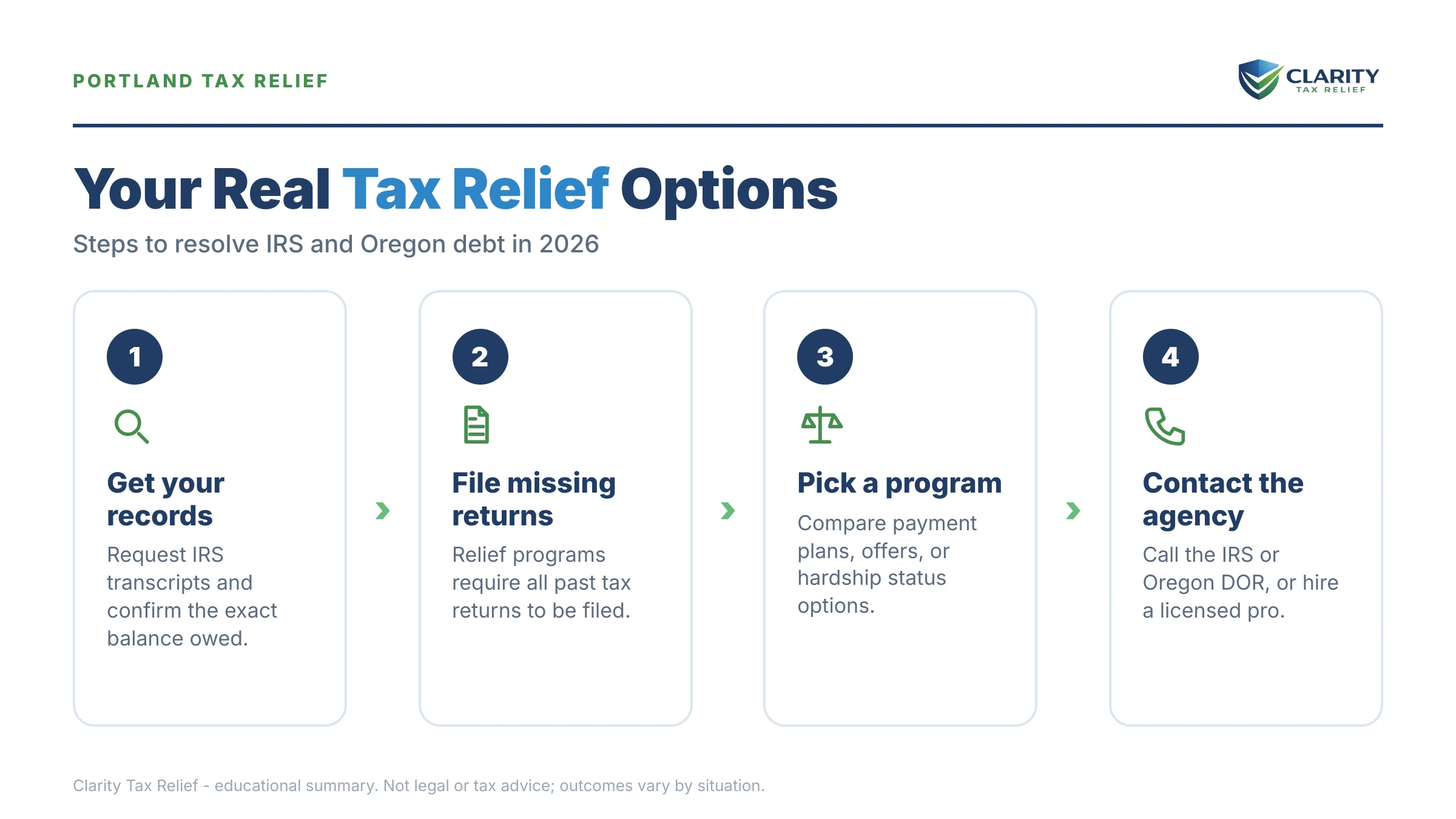 Infographic: key facts and deadlines about Tax Relief Portland.