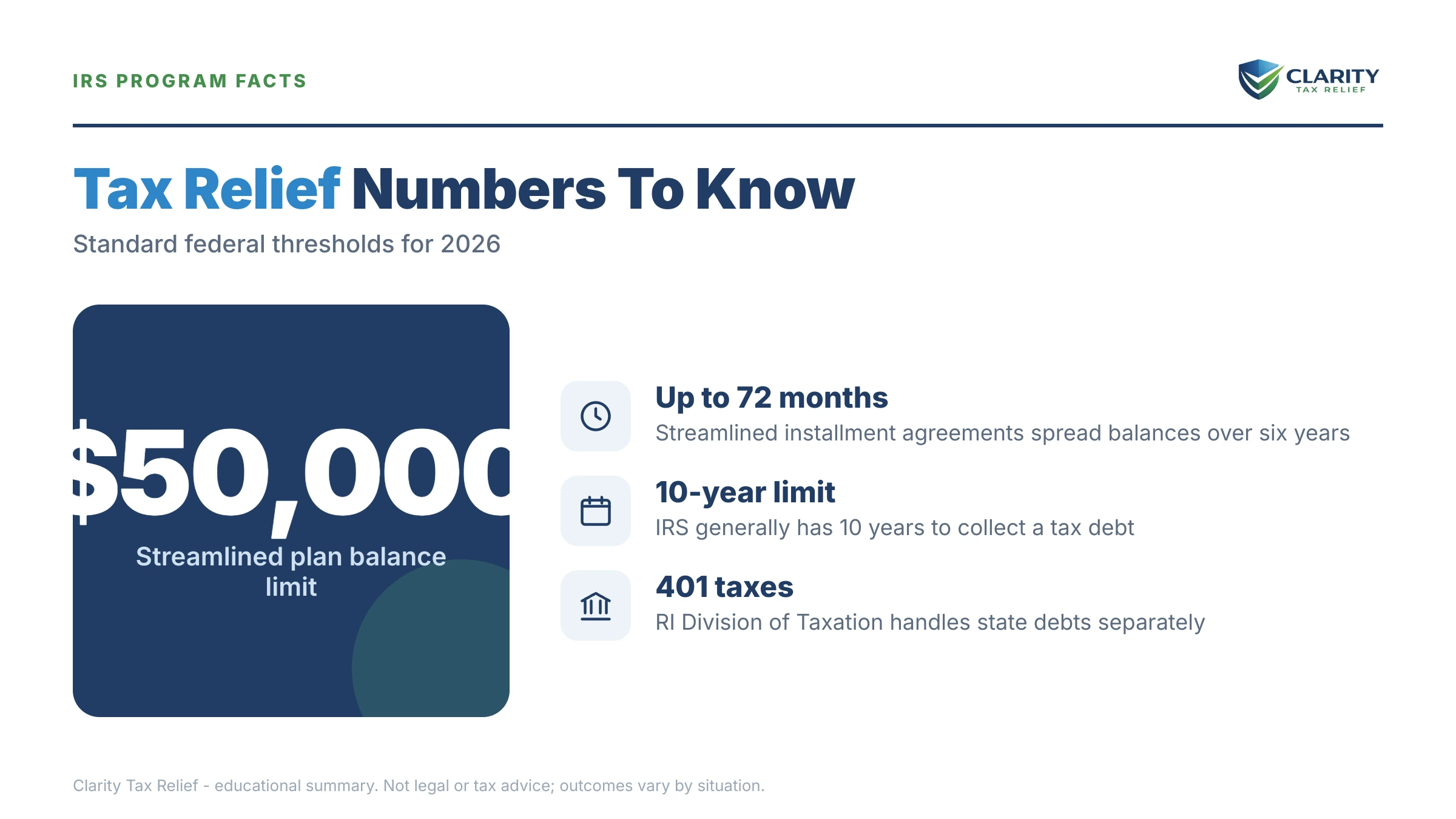 Infographic: timelines, costs and options for Tax Relief Providence.