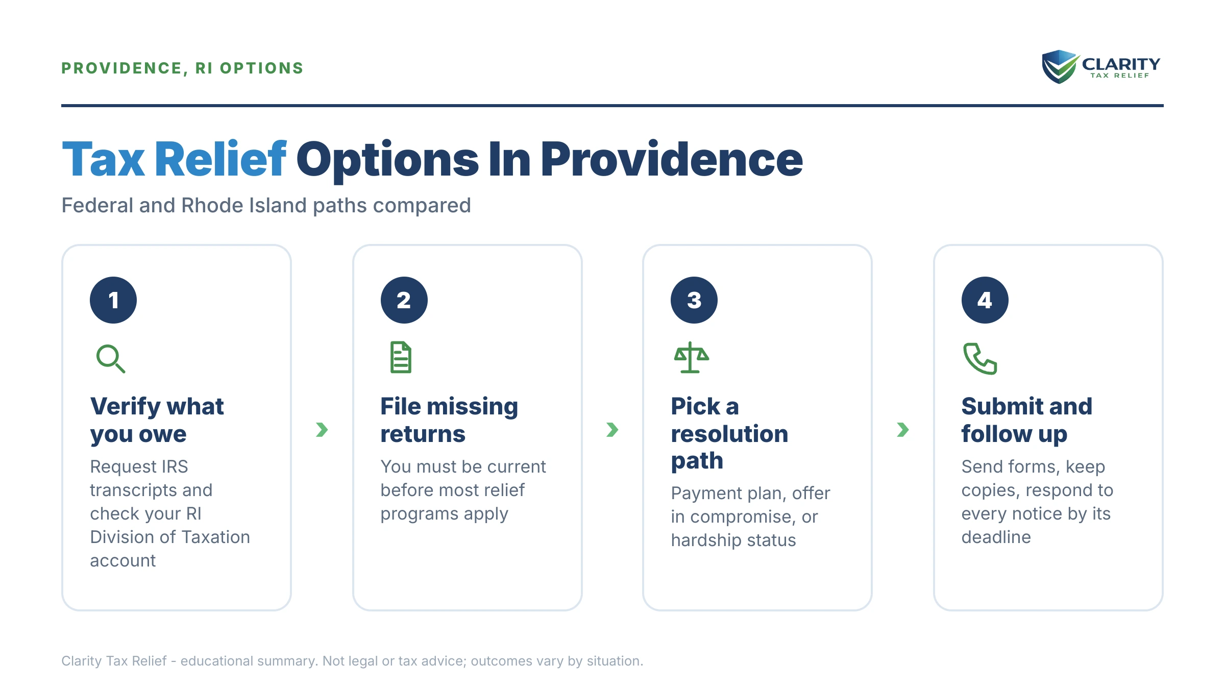 Infographic: key facts and deadlines about Tax Relief Providence.