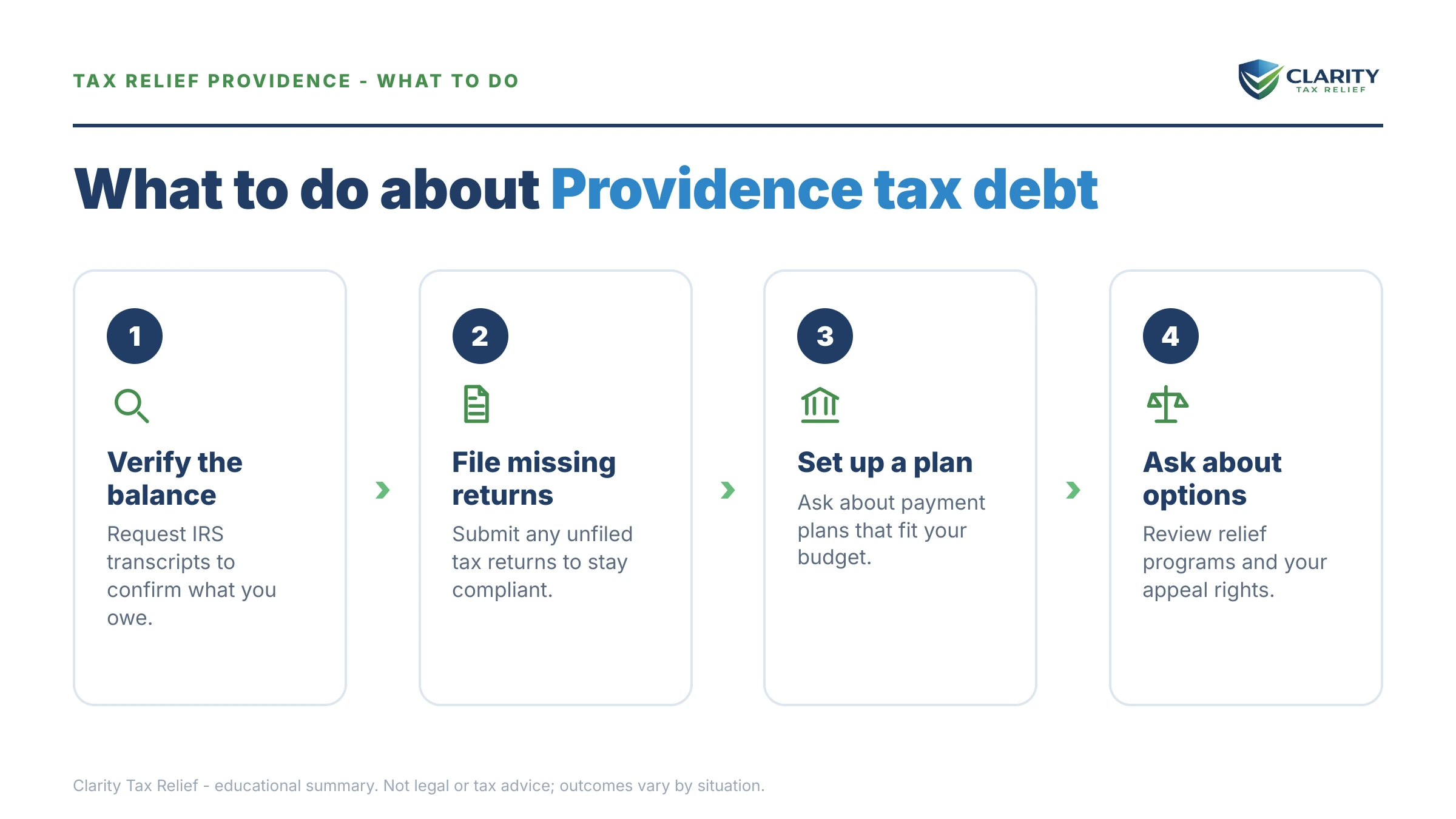 Steps to take for Tax Relief Providence.