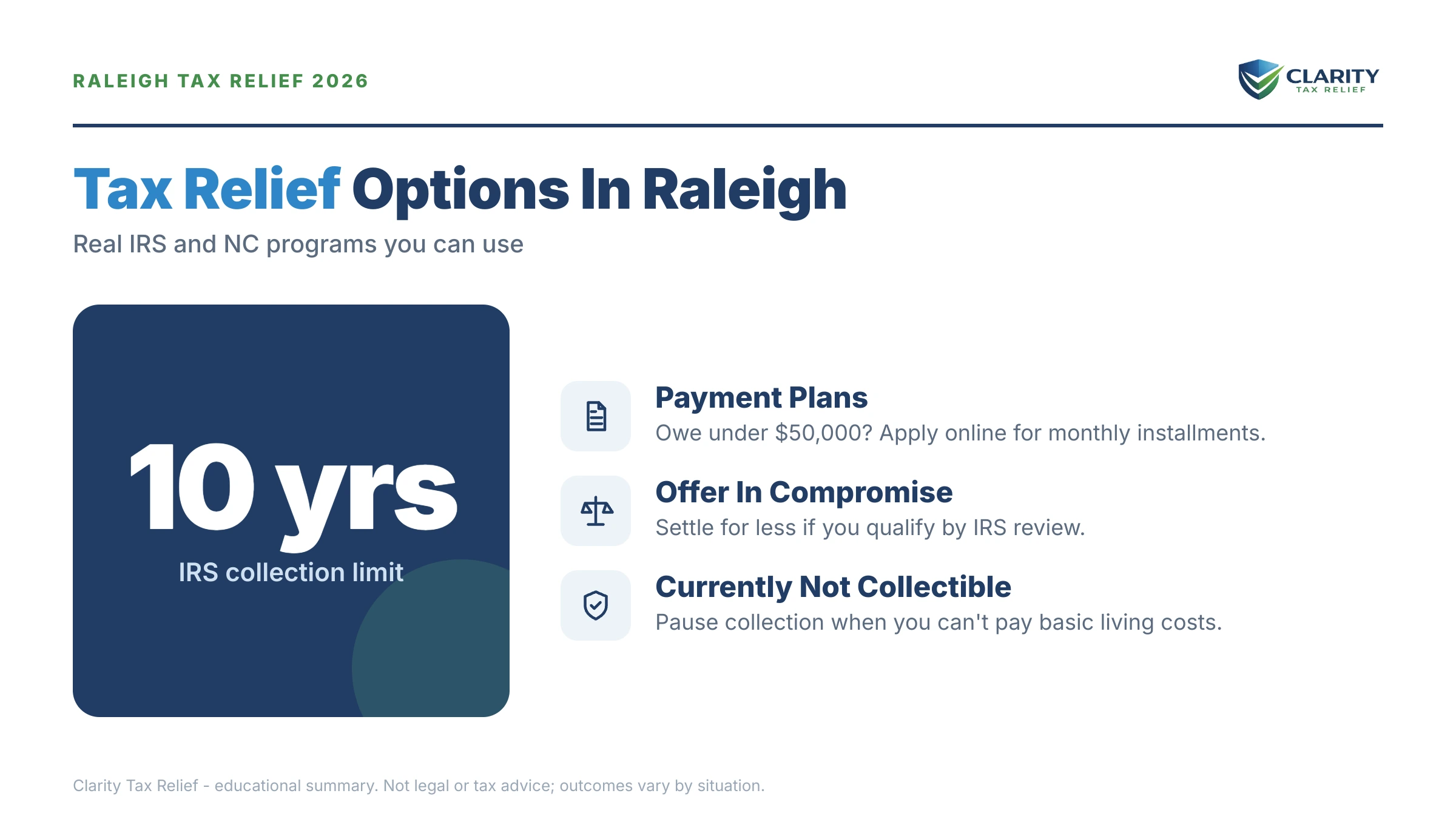 Infographic: key facts and deadlines about Tax Relief Raleigh.