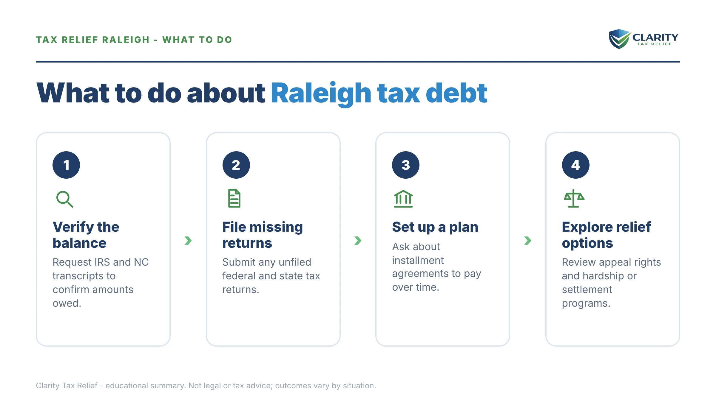 Steps to take for Tax Relief Raleigh.