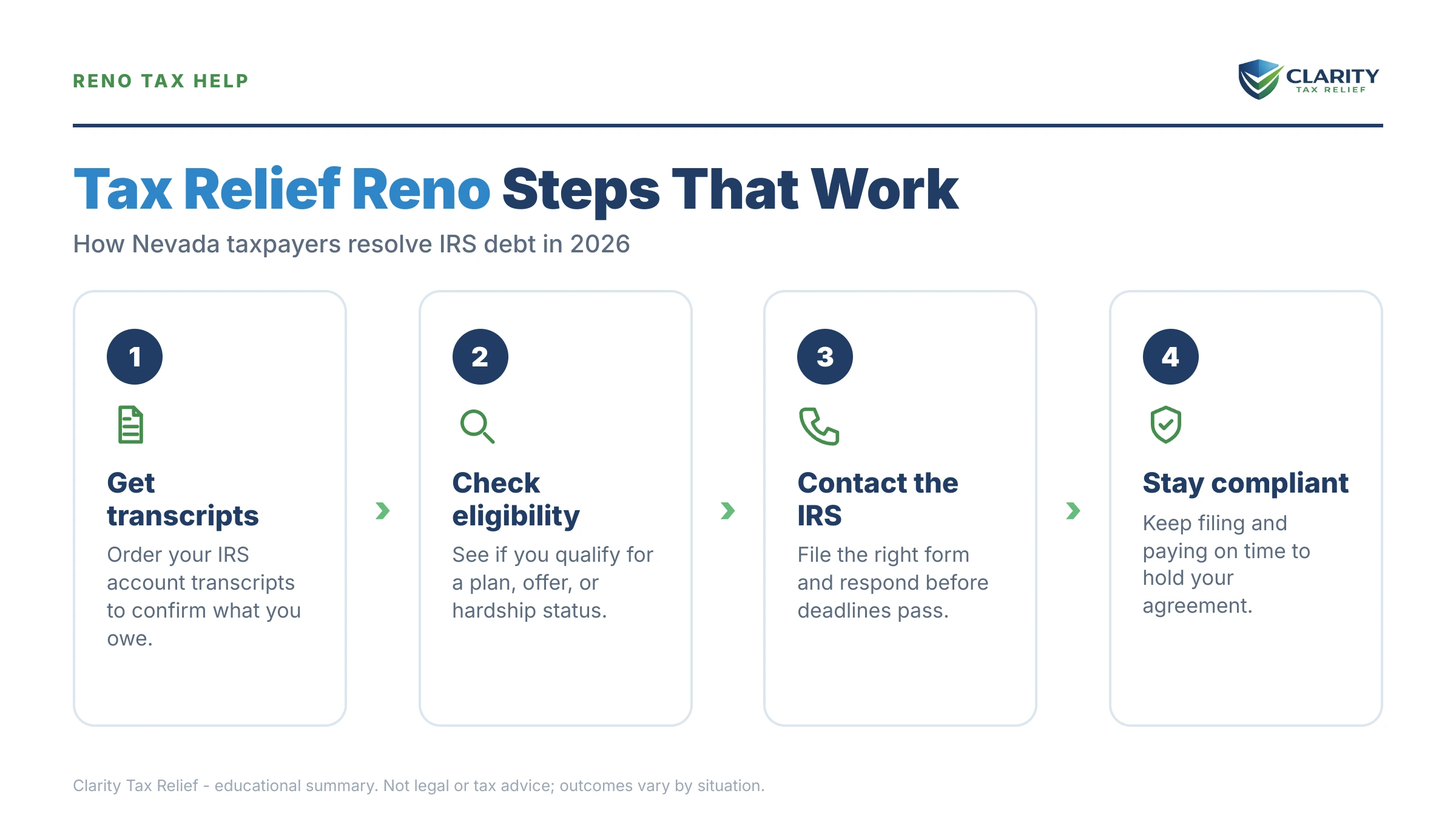 Infographic: key facts and deadlines about Tax Relief Reno, NV.