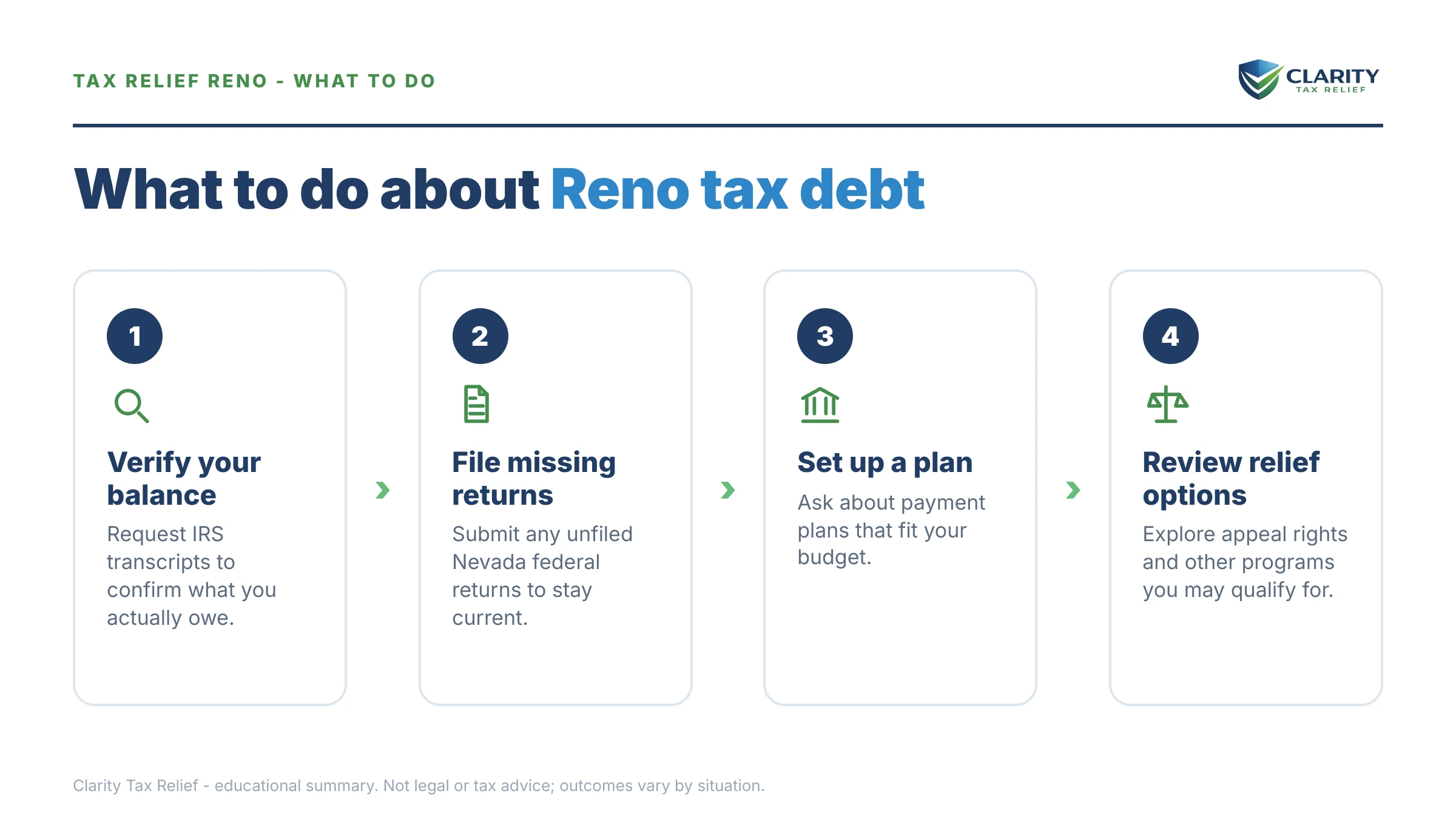 Steps to take for Tax Relief Reno, NV.