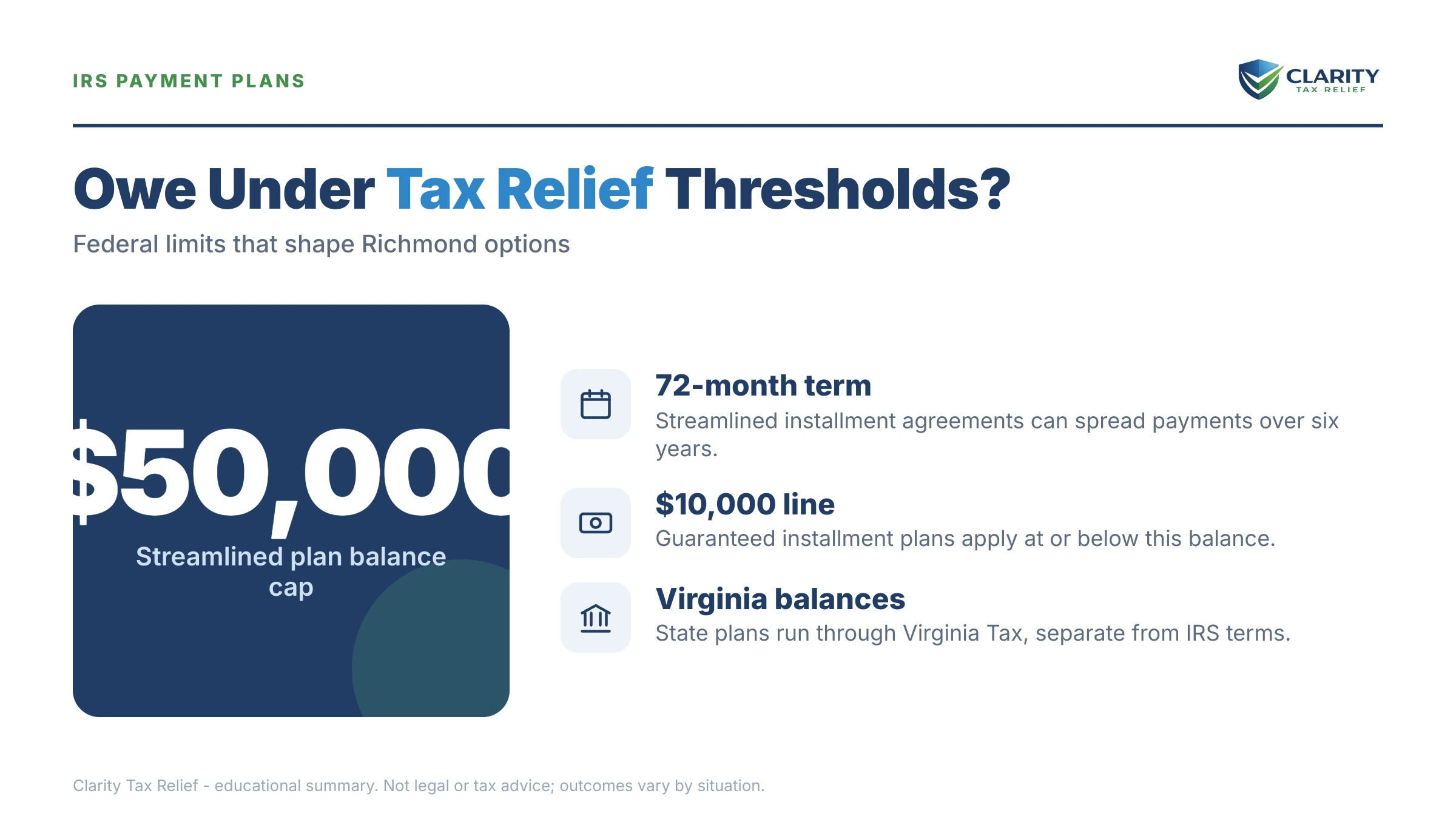 Infographic: timelines, costs and options for Tax Relief Richmond.