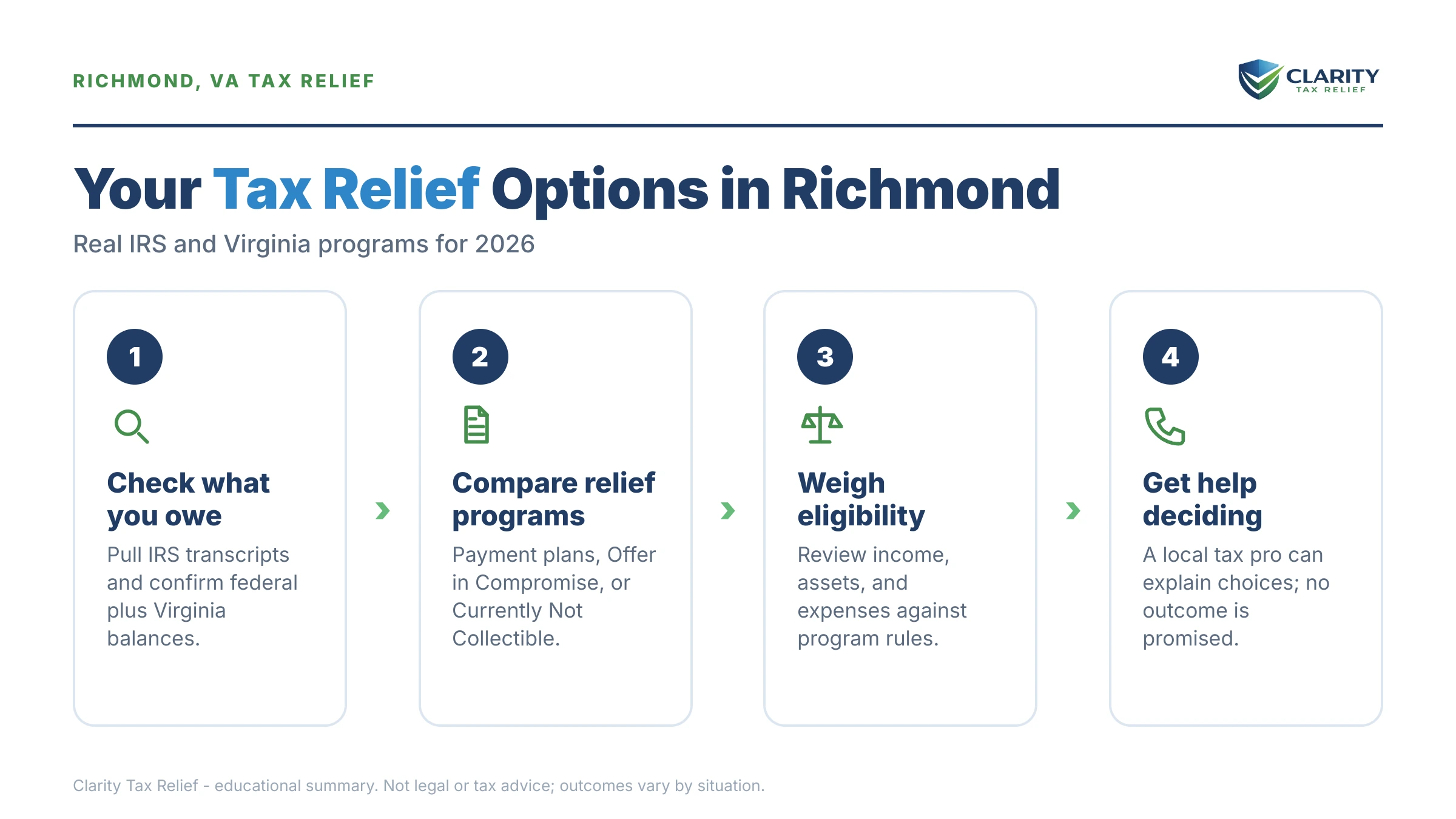 Infographic: key facts and deadlines about Tax Relief Richmond.