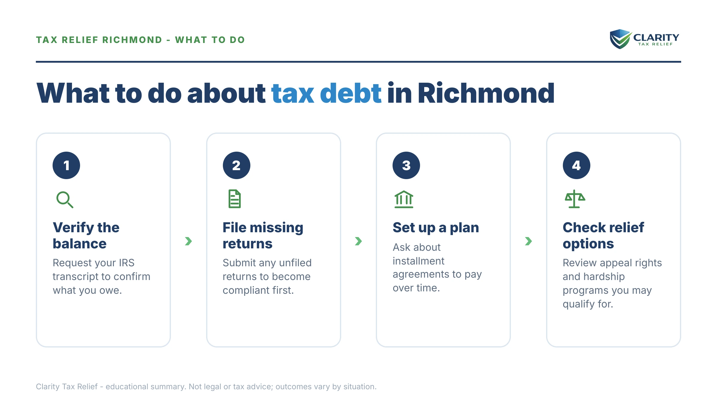 Steps to take for Tax Relief Richmond.