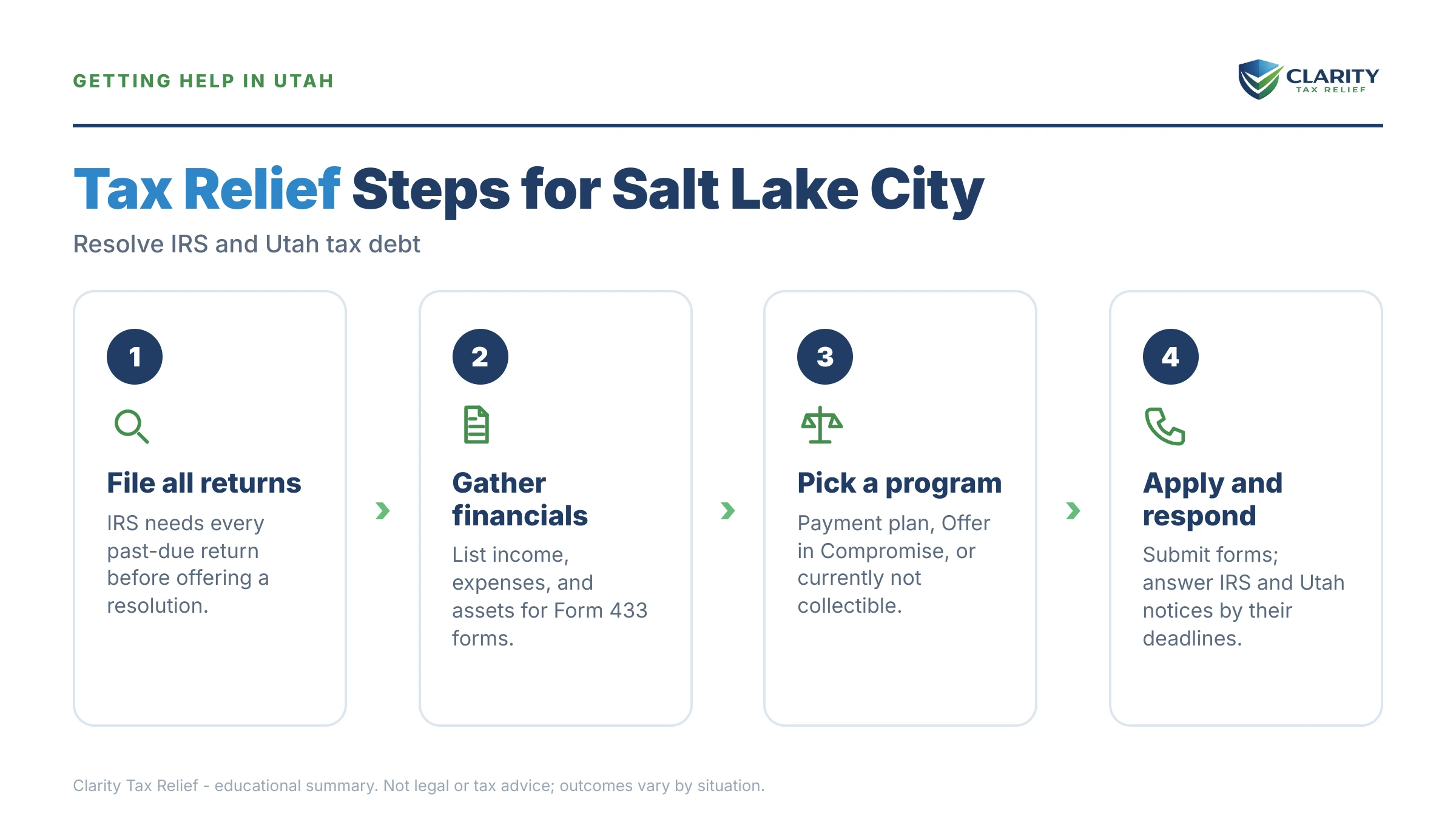 Infographic: key facts and deadlines about Tax Relief Salt Lake City.