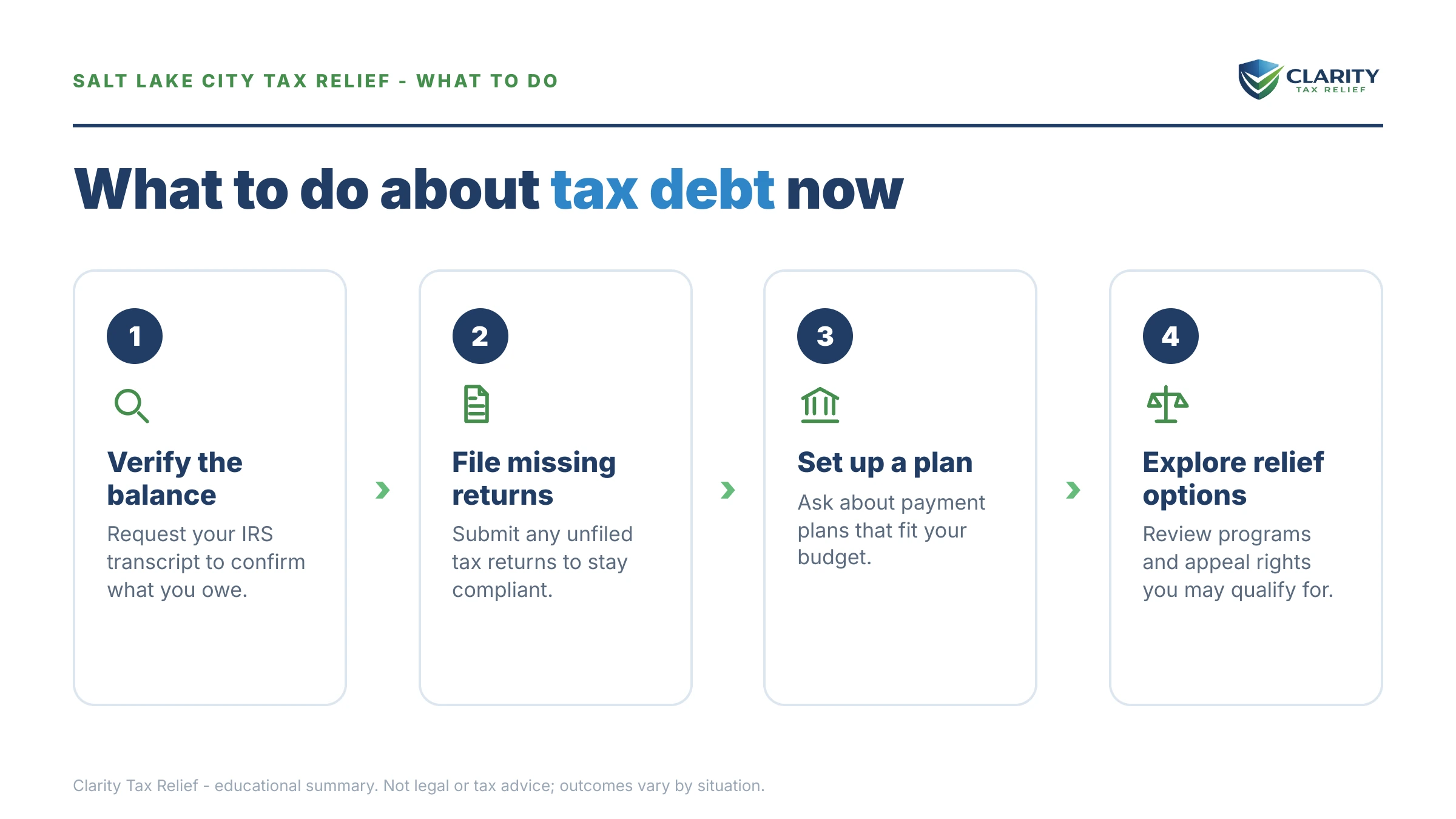 Steps to take for Tax Relief Salt Lake City.