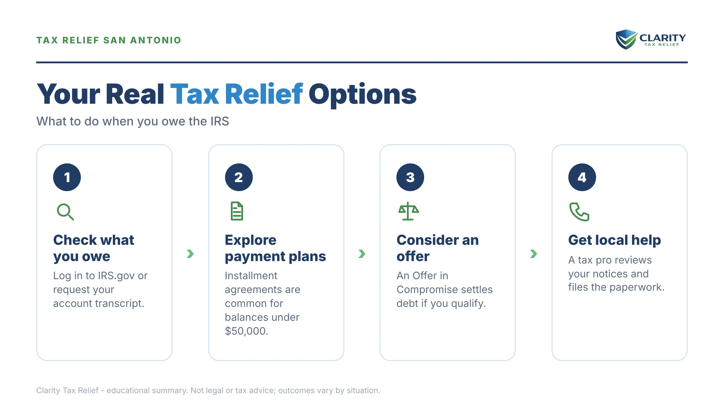Infographic: key facts and deadlines about Tax Relief San Antonio.