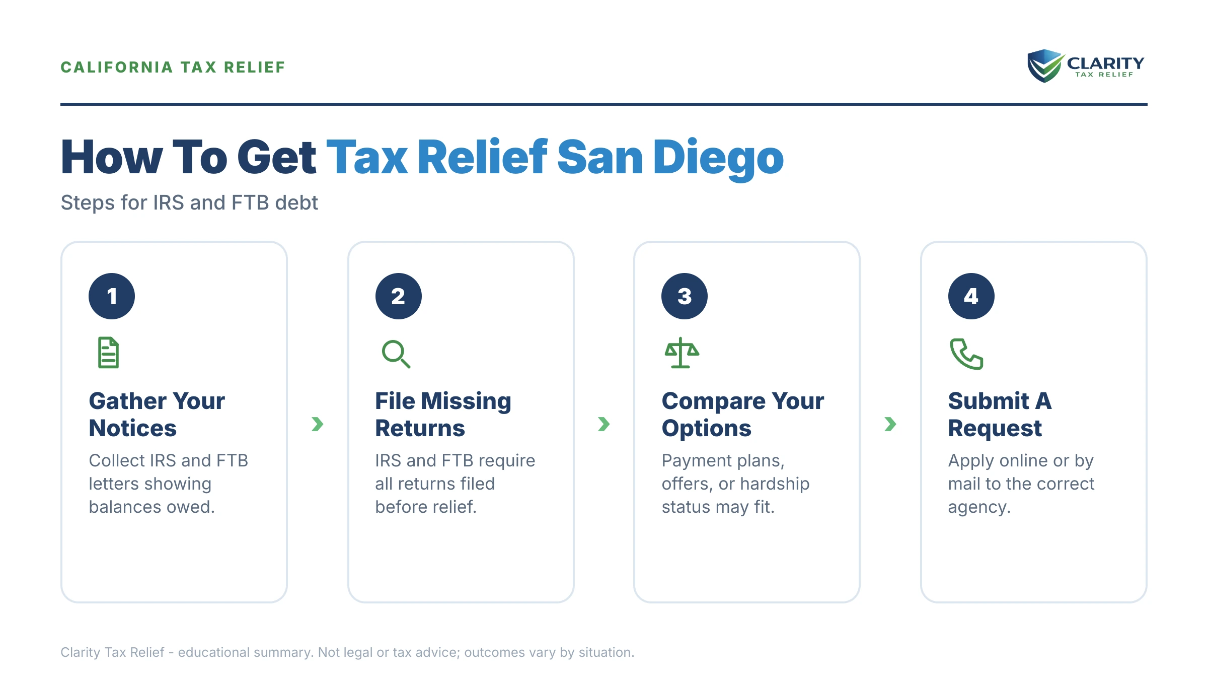 Infographic: key facts and deadlines about Tax Relief San Diego.