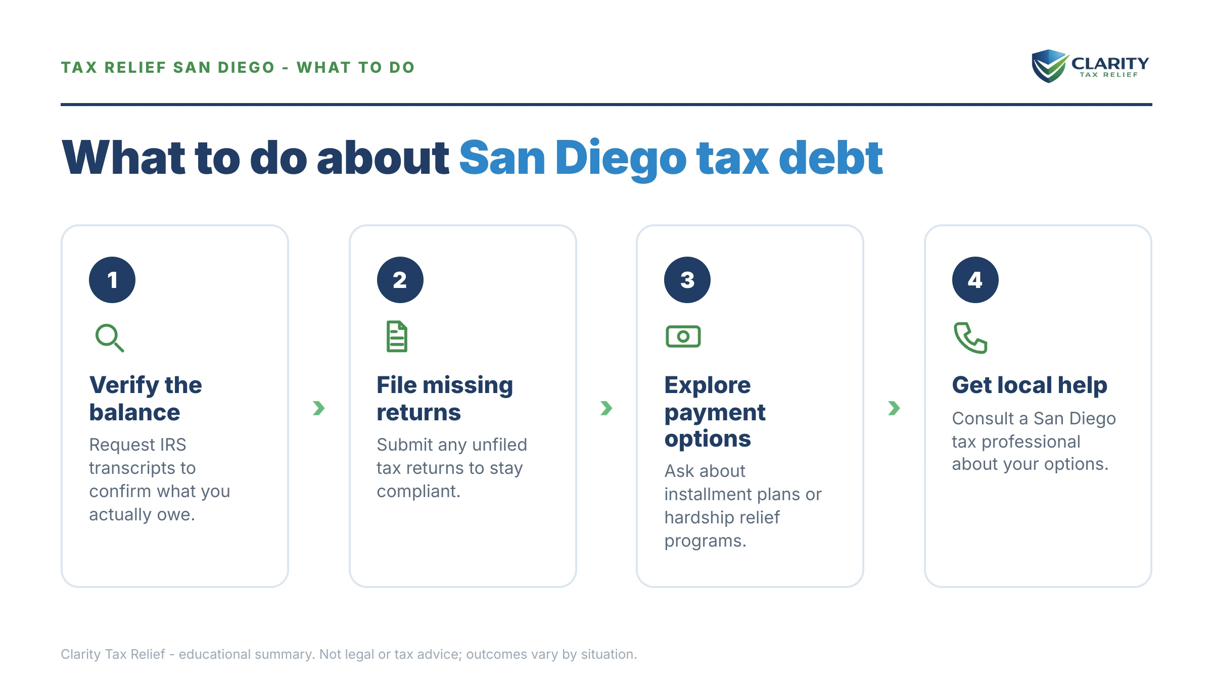 Steps to take for Tax Relief San Diego.