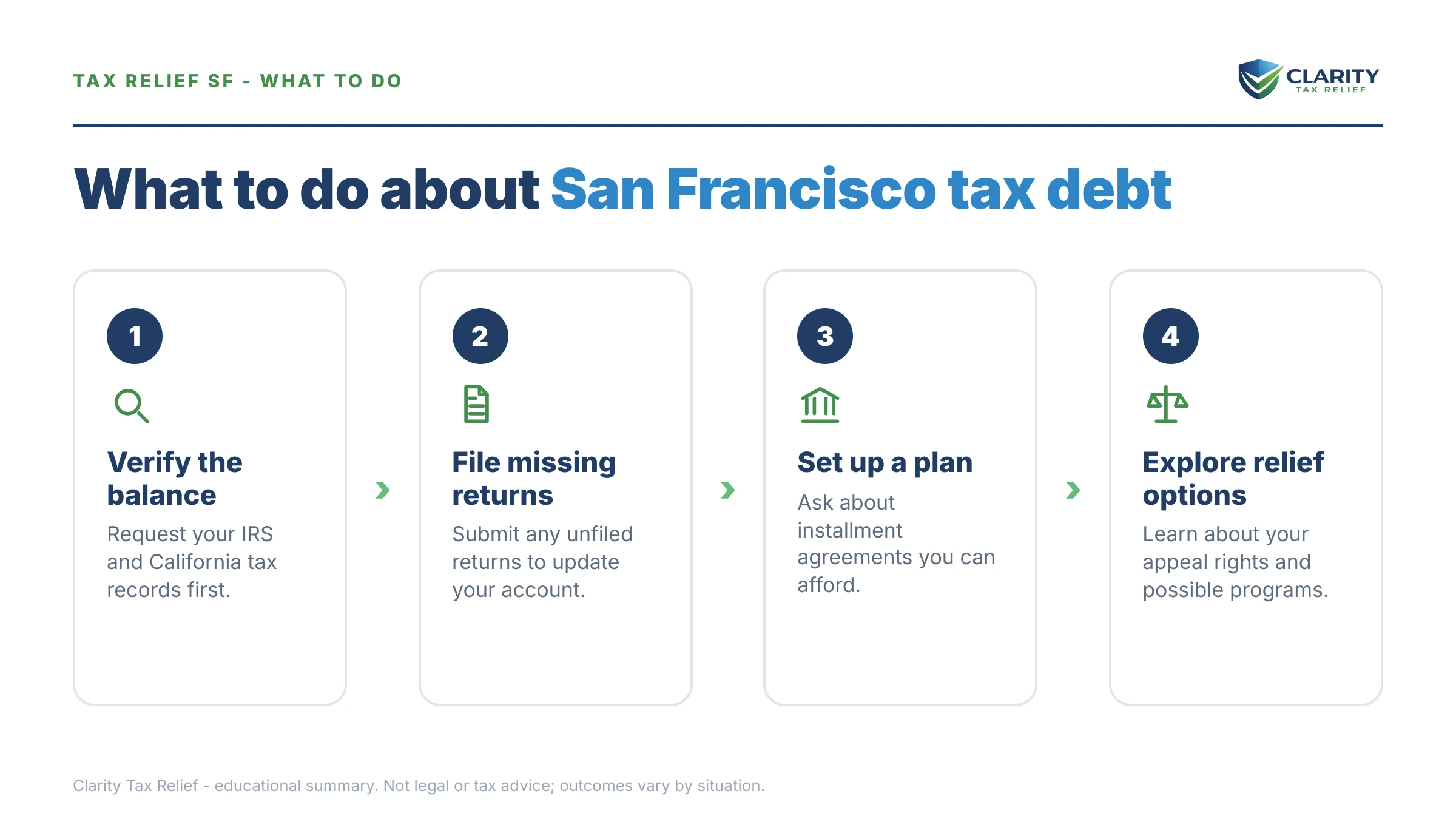 Steps to take for Tax Relief in San Francisco.