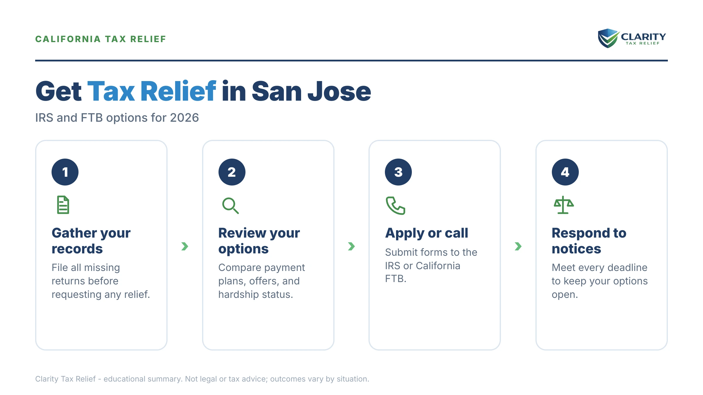 Infographic: key facts and deadlines about Tax Relief San Jose.