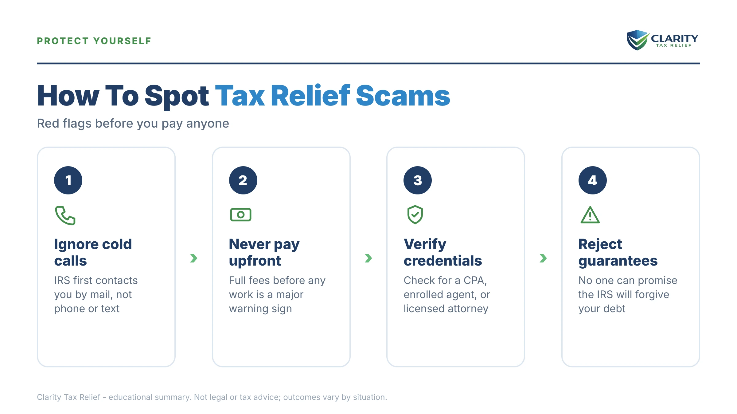 Infographic: key facts and deadlines about Tax Relief Scams in 2026.