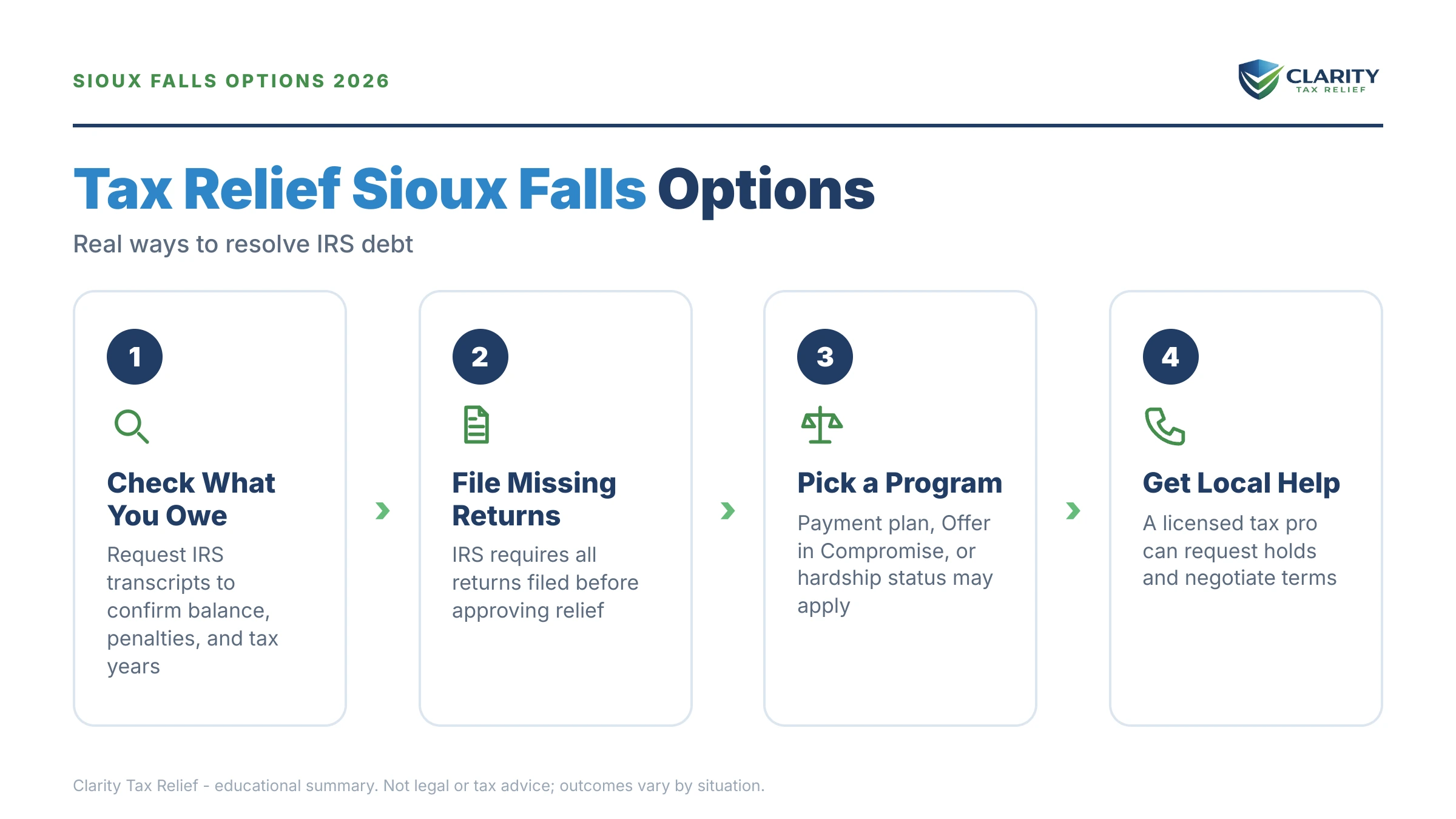 Infographic: key facts and deadlines about Tax Relief Sioux Falls.