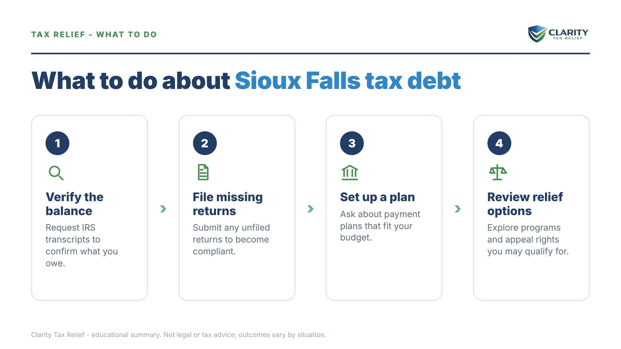 Steps to take for Tax Relief Sioux Falls.