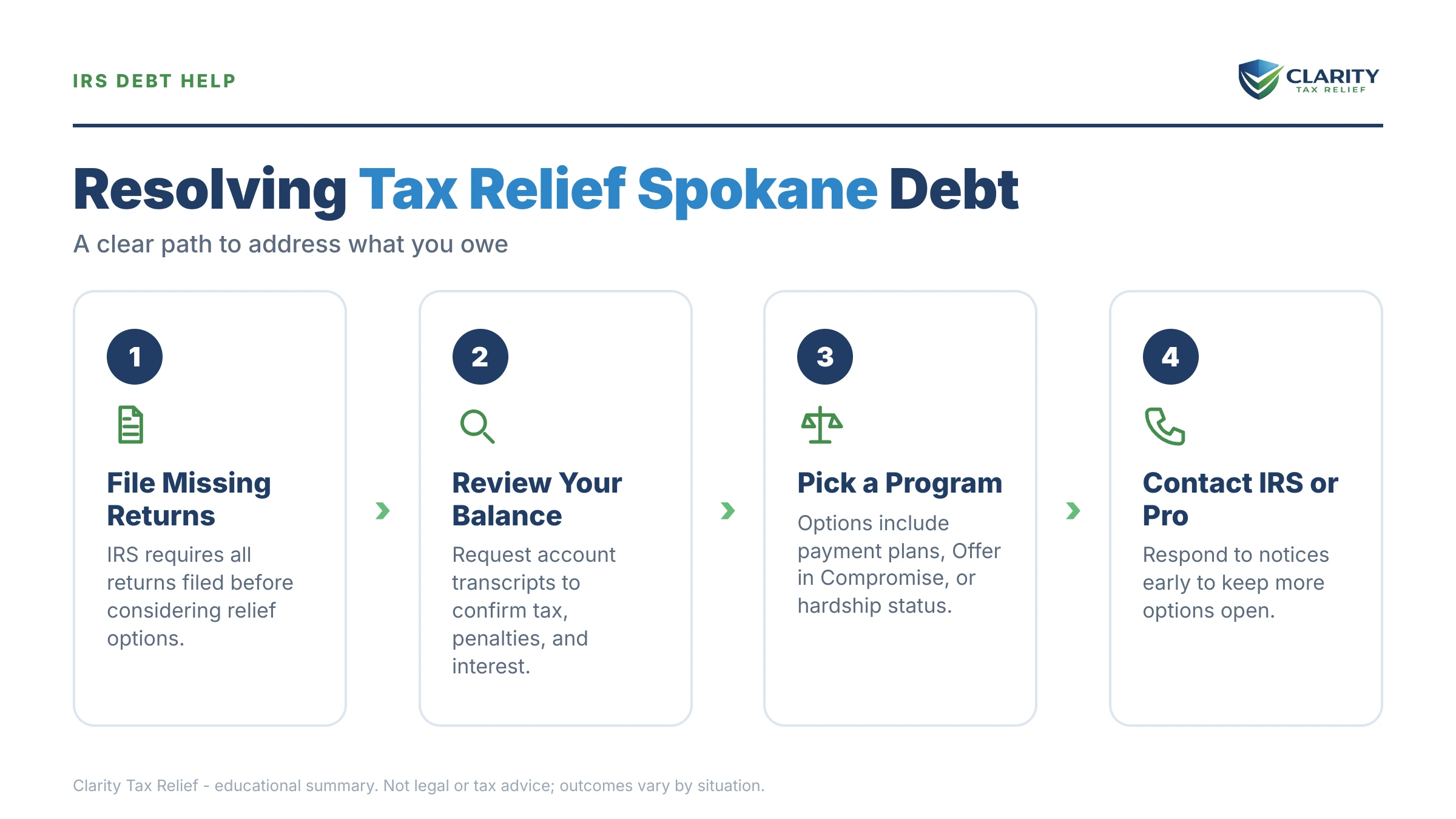 Infographic: key facts and deadlines about Tax Relief in Spokane.