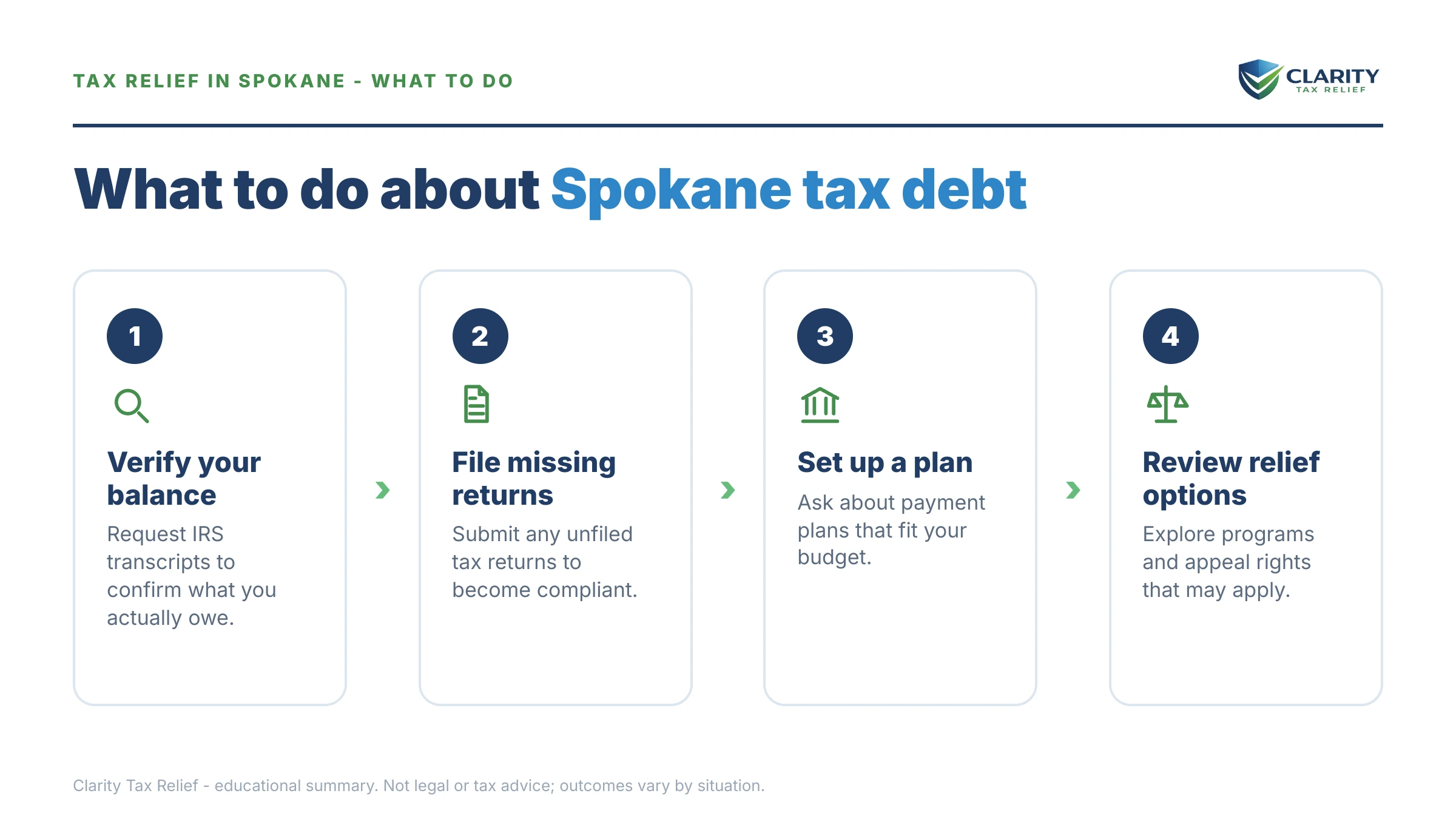 Steps to take for Tax Relief in Spokane.