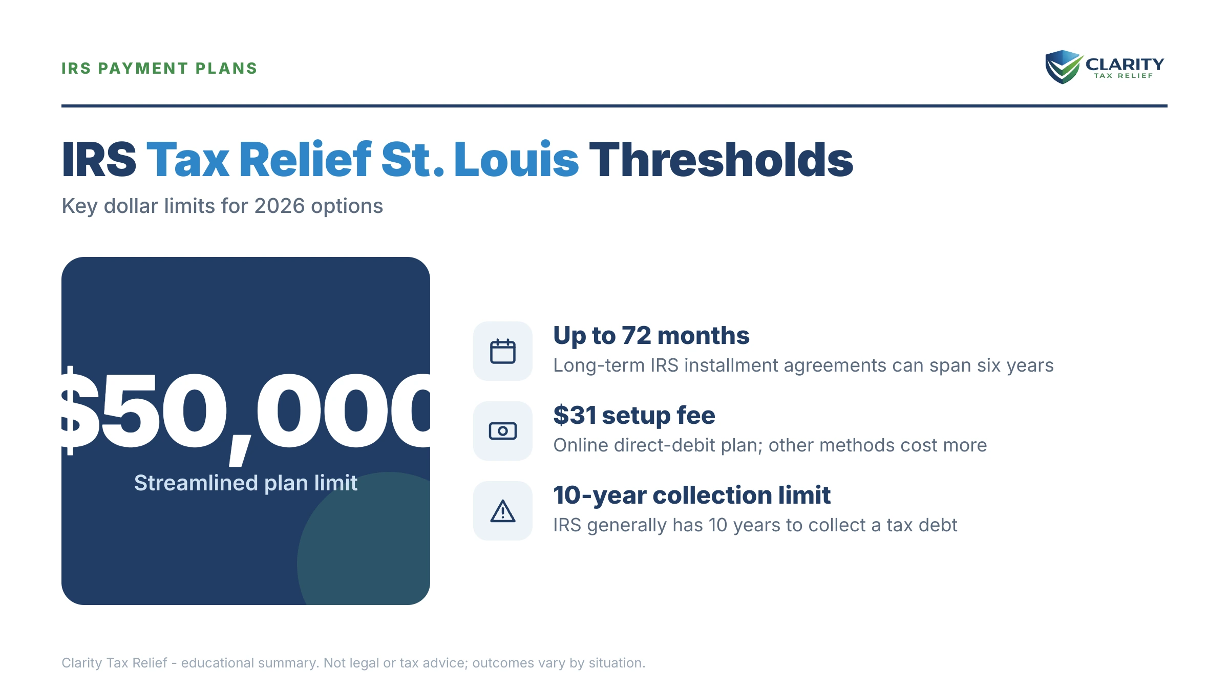 Infographic: timelines, costs and options for Tax Relief St. Louis.