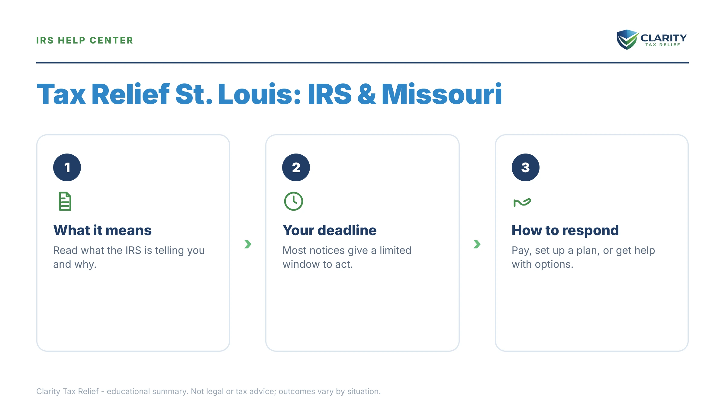 Infographic: key facts and deadlines about Tax Relief St. Louis.
