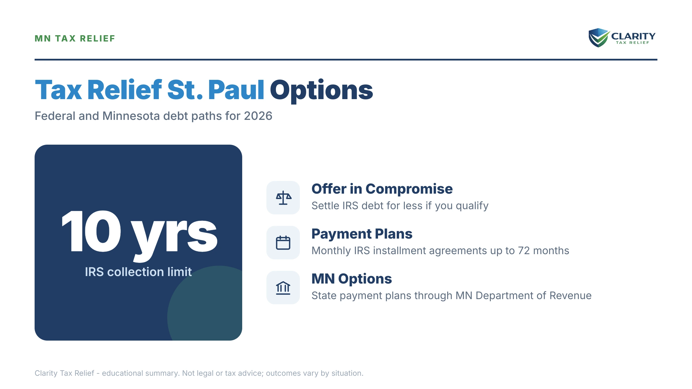 Infographic: key facts and deadlines about Tax Relief St. Paul.