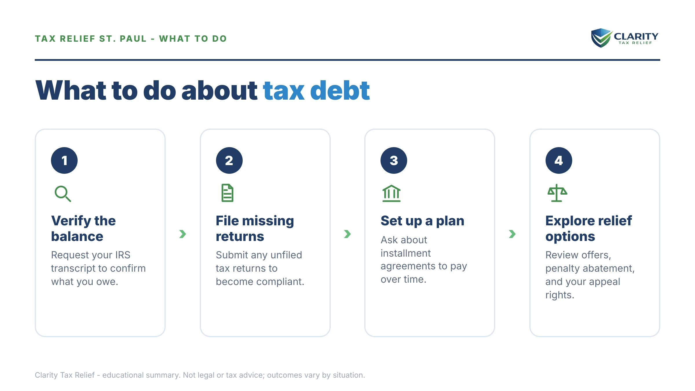 Steps to take for Tax Relief St. Paul.