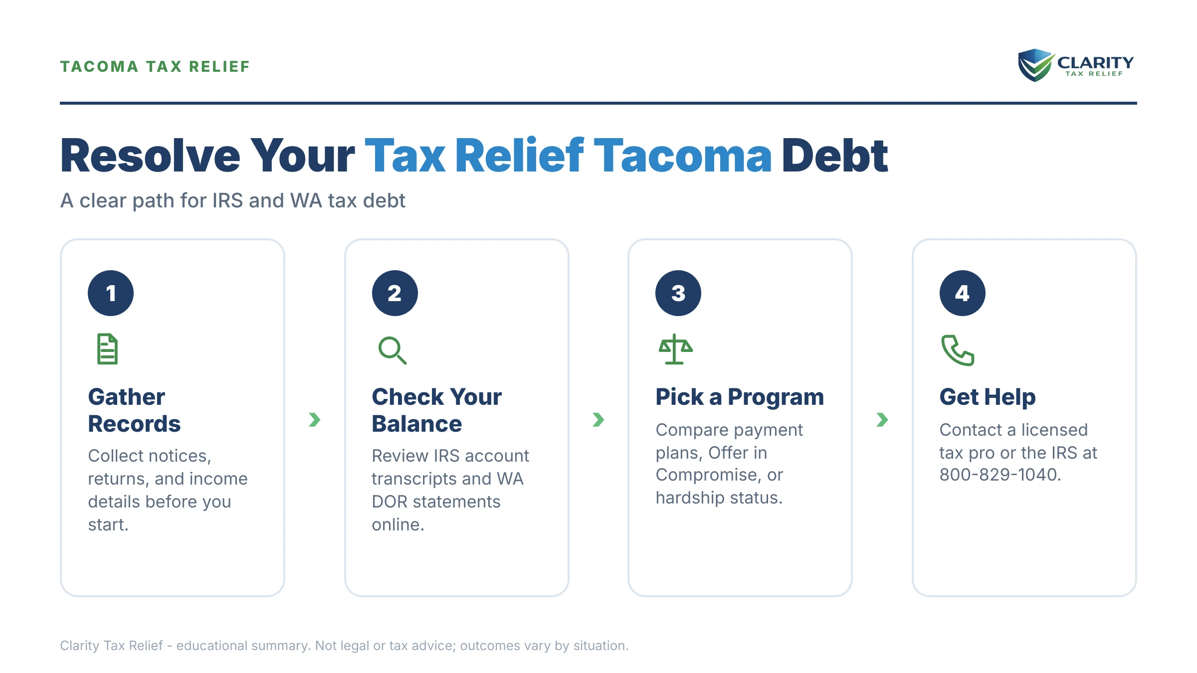 Infographic: key facts and deadlines about Tax Relief Tacoma.