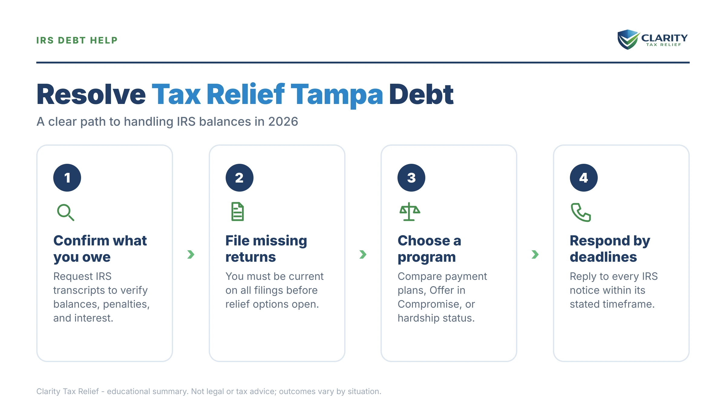 Infographic: key facts and deadlines about Tax Relief Tampa.