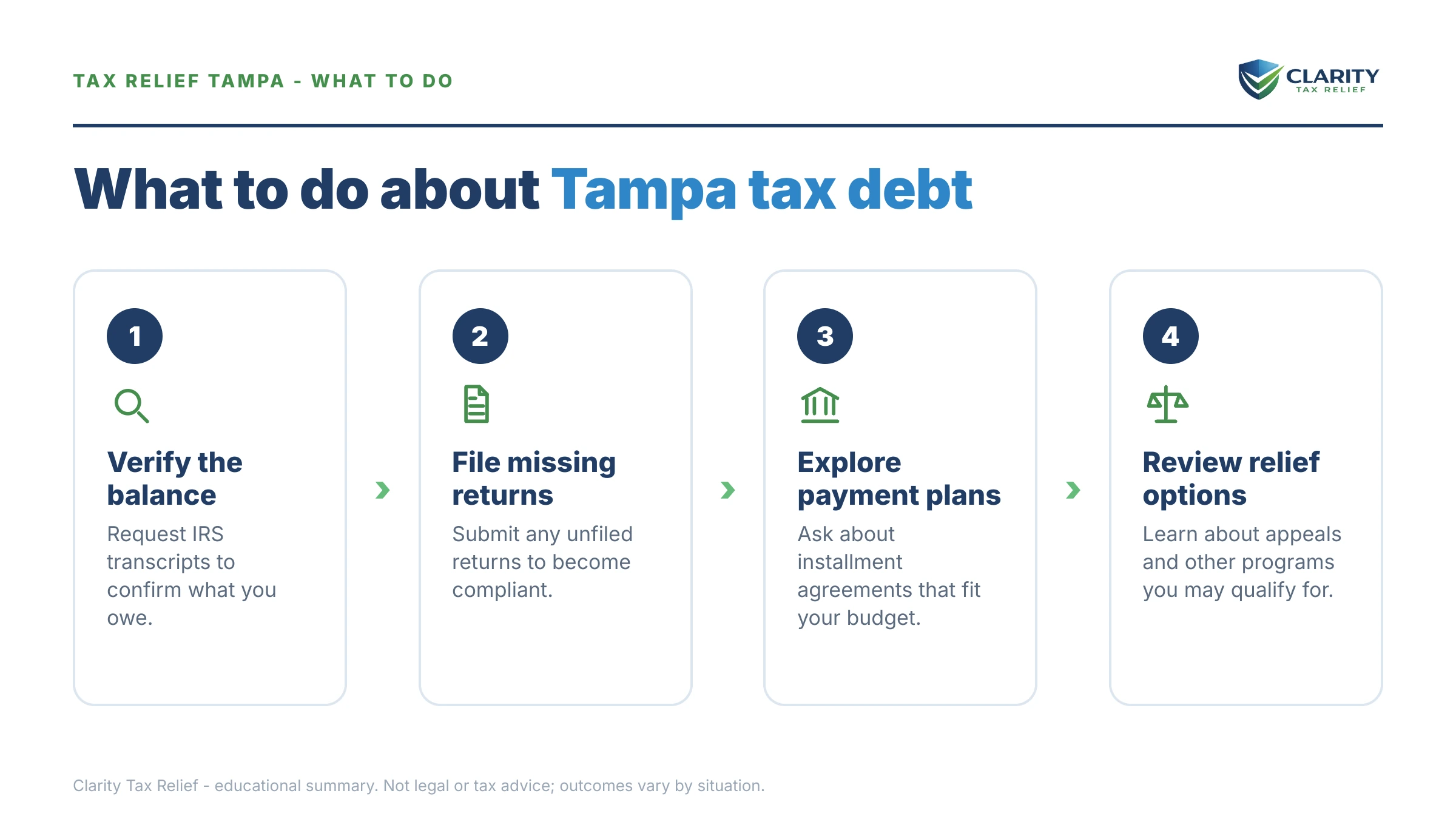 Steps to take for Tax Relief Tampa.