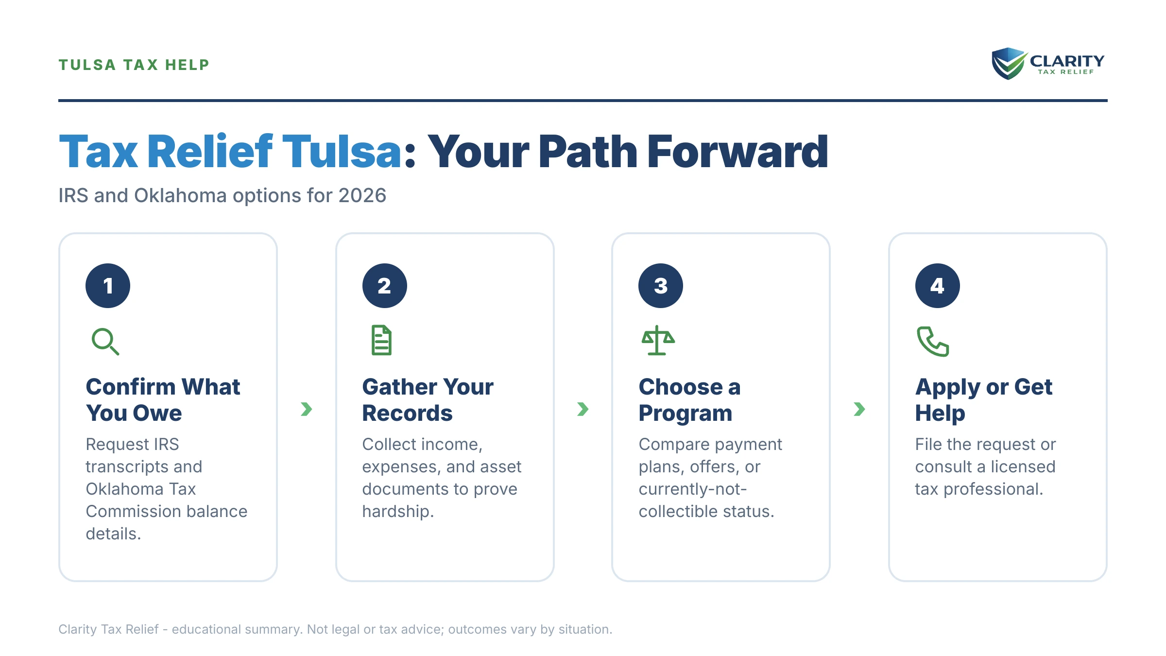 Infographic: key facts and deadlines about Tax Relief in Tulsa, Oklahoma.