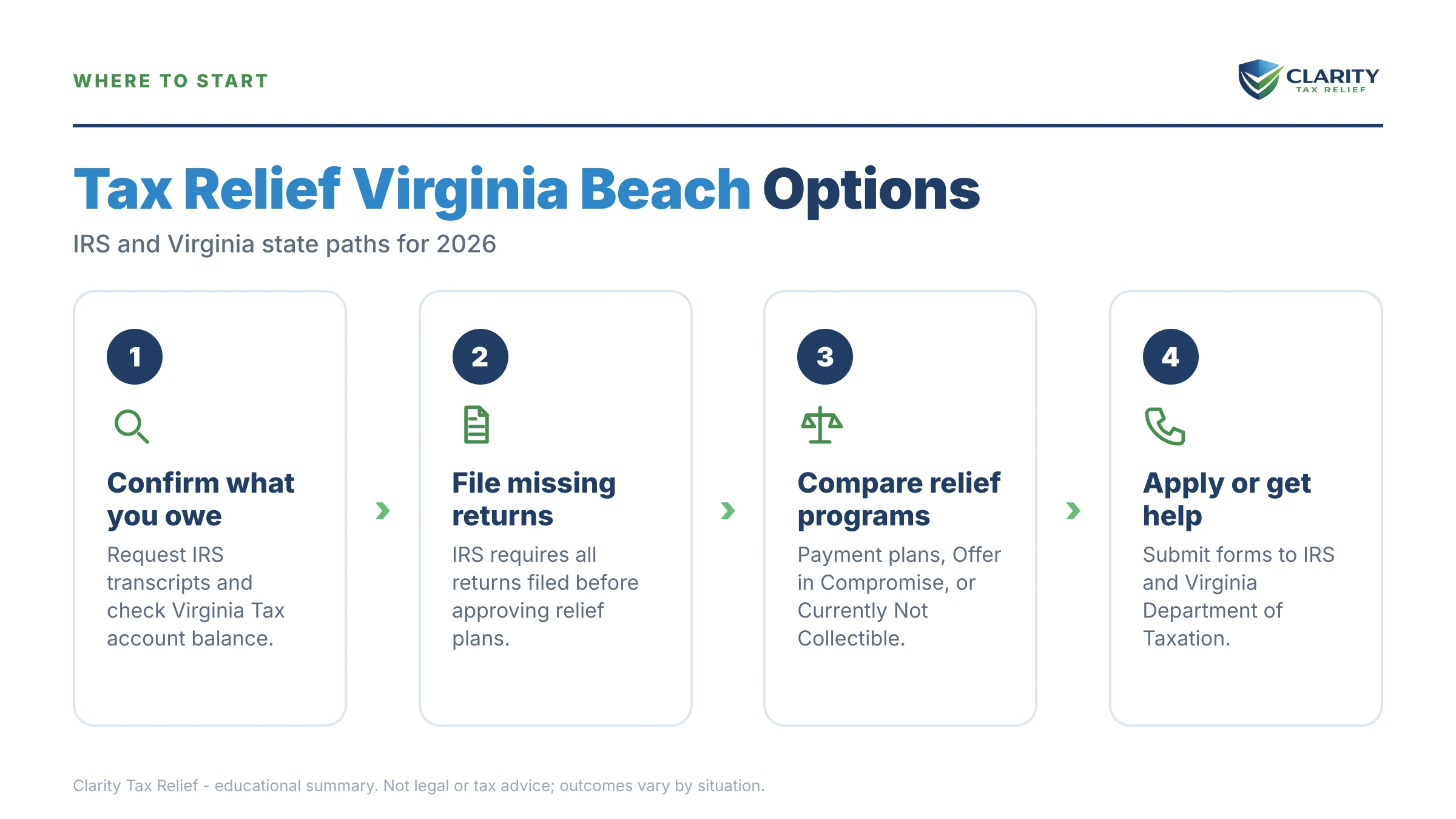 Infographic: key facts and deadlines about Tax Relief in Virginia Beach.