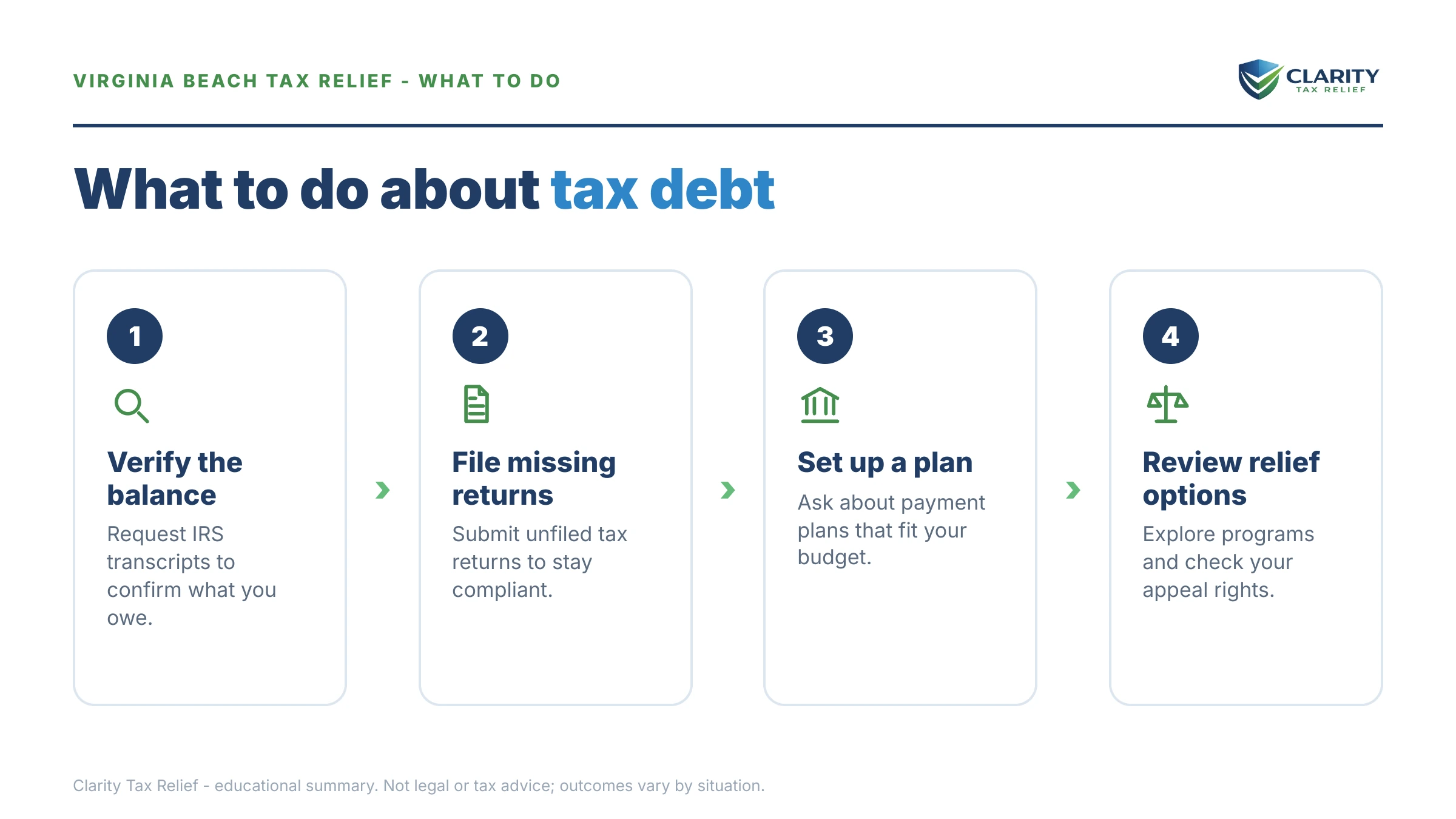 Steps to take for Tax Relief in Virginia Beach.