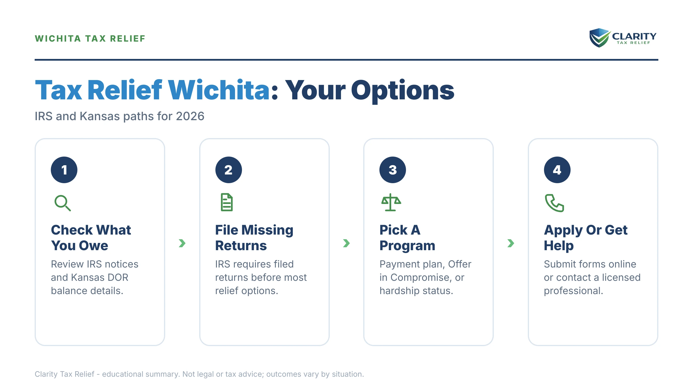 Infographic: key facts and deadlines about Tax Relief in Wichita.